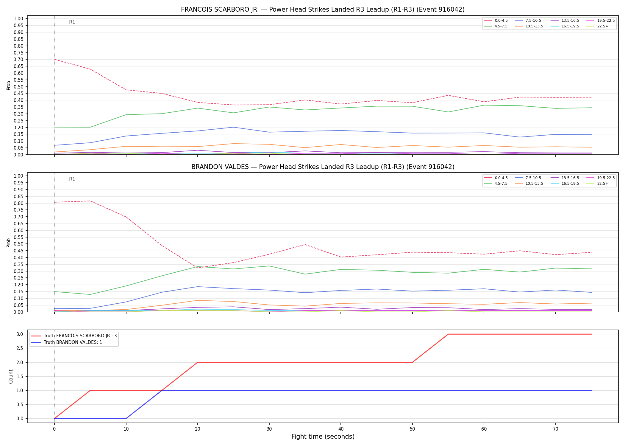 Round: Power Head Strikes Landed — round 3 — leadup — Dev