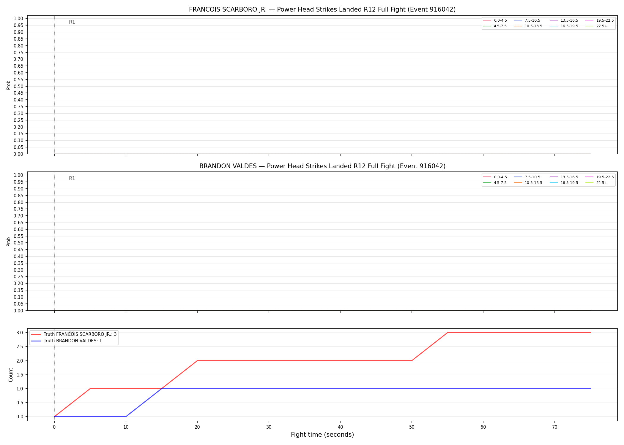 Round: Power Head Strikes Landed — round 12 — fight view — Dev