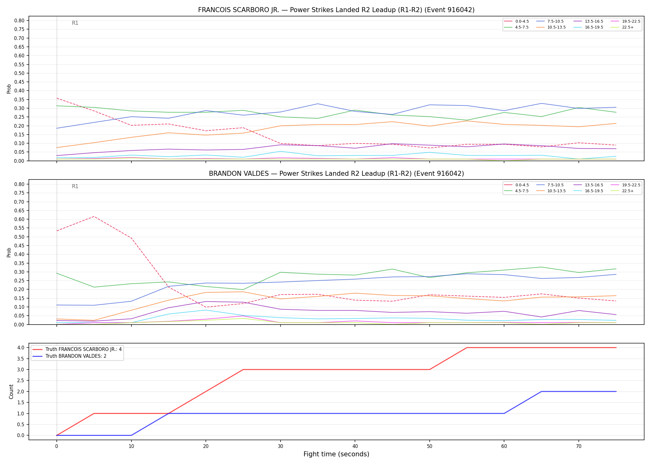 Round: Power Strikes Landed — round 2 — leadup — Dev