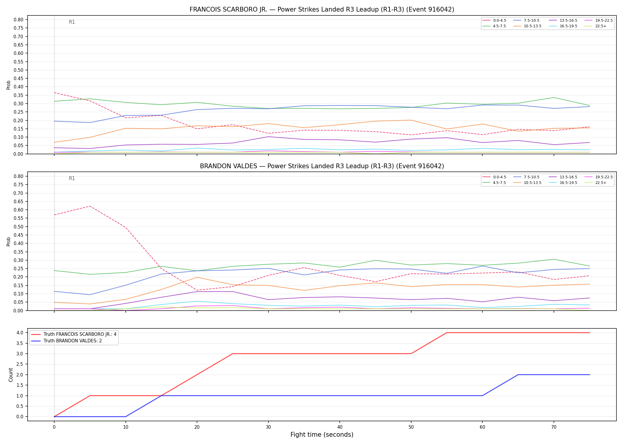 Round: Power Strikes Landed — round 3 — leadup — Dev