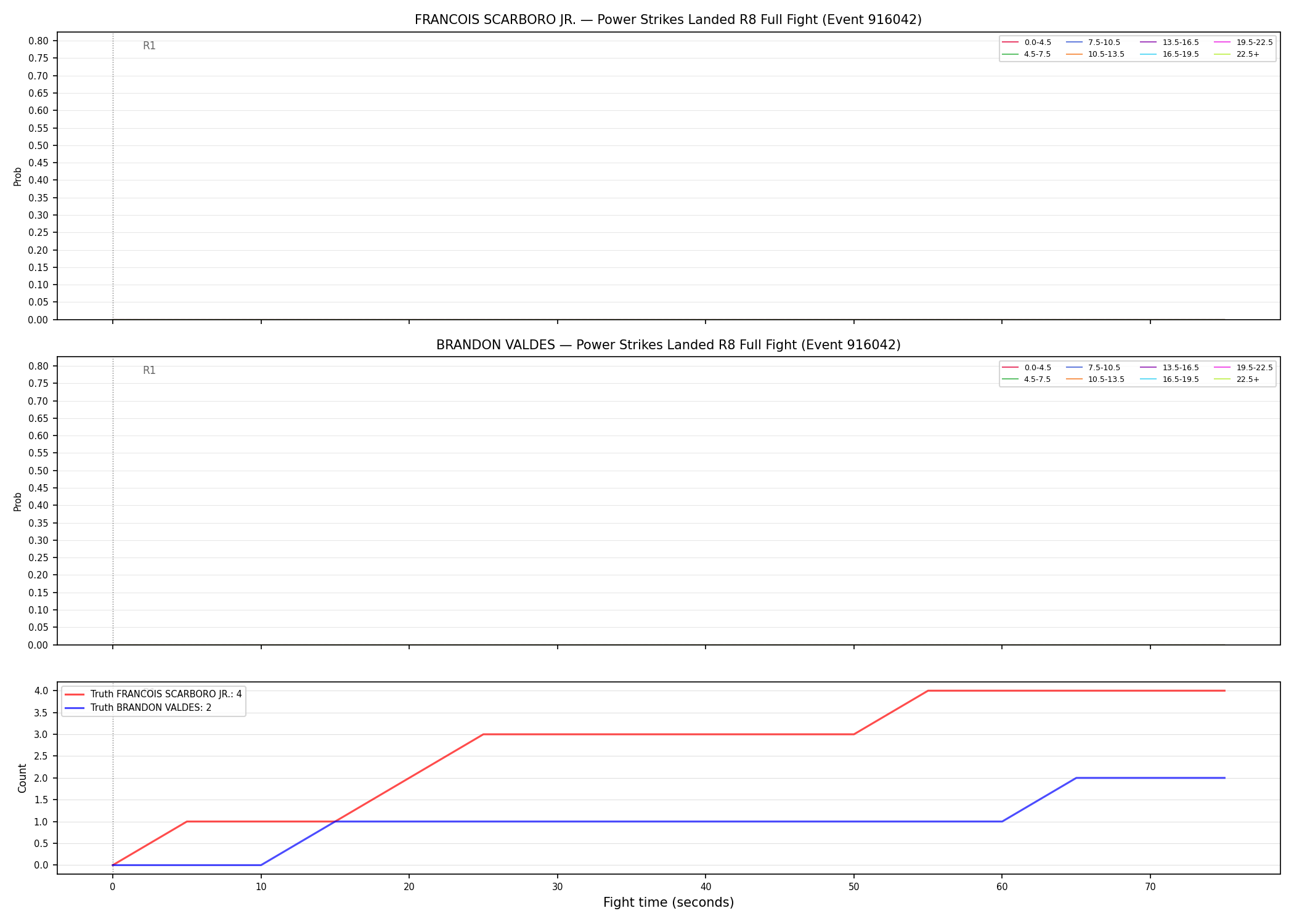Round: Power Strikes Landed — round 8 — fight view — Dev