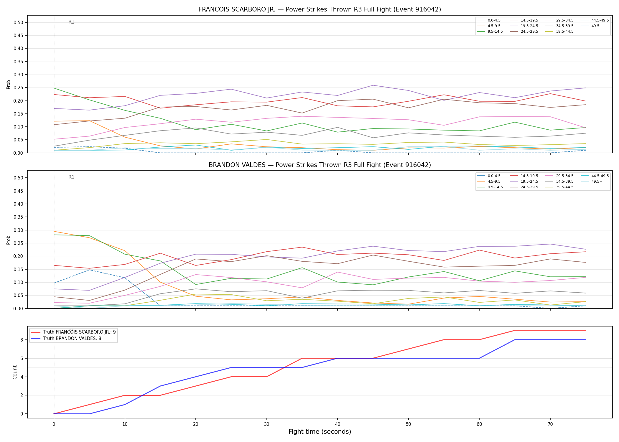 Round: Power Strikes Thrown — round 3 — fight view — Dev
