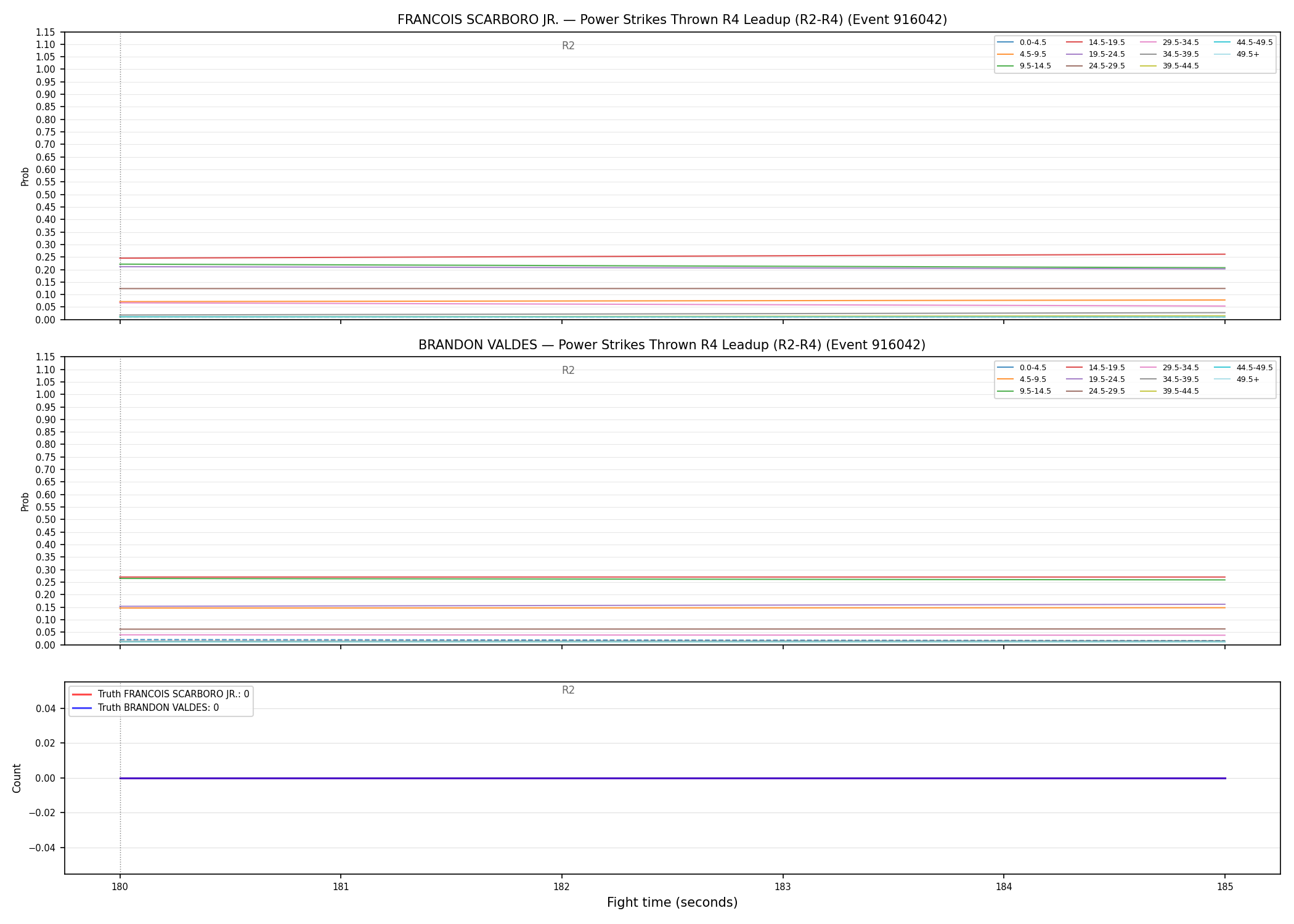 Round: Power Strikes Thrown — round 4 — leadup — Dev