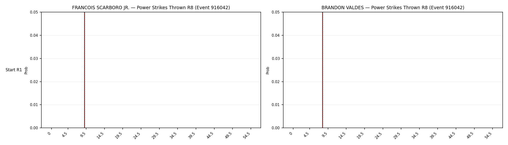 Round: Power Strikes Thrown — round 8 — snapshots — Dev