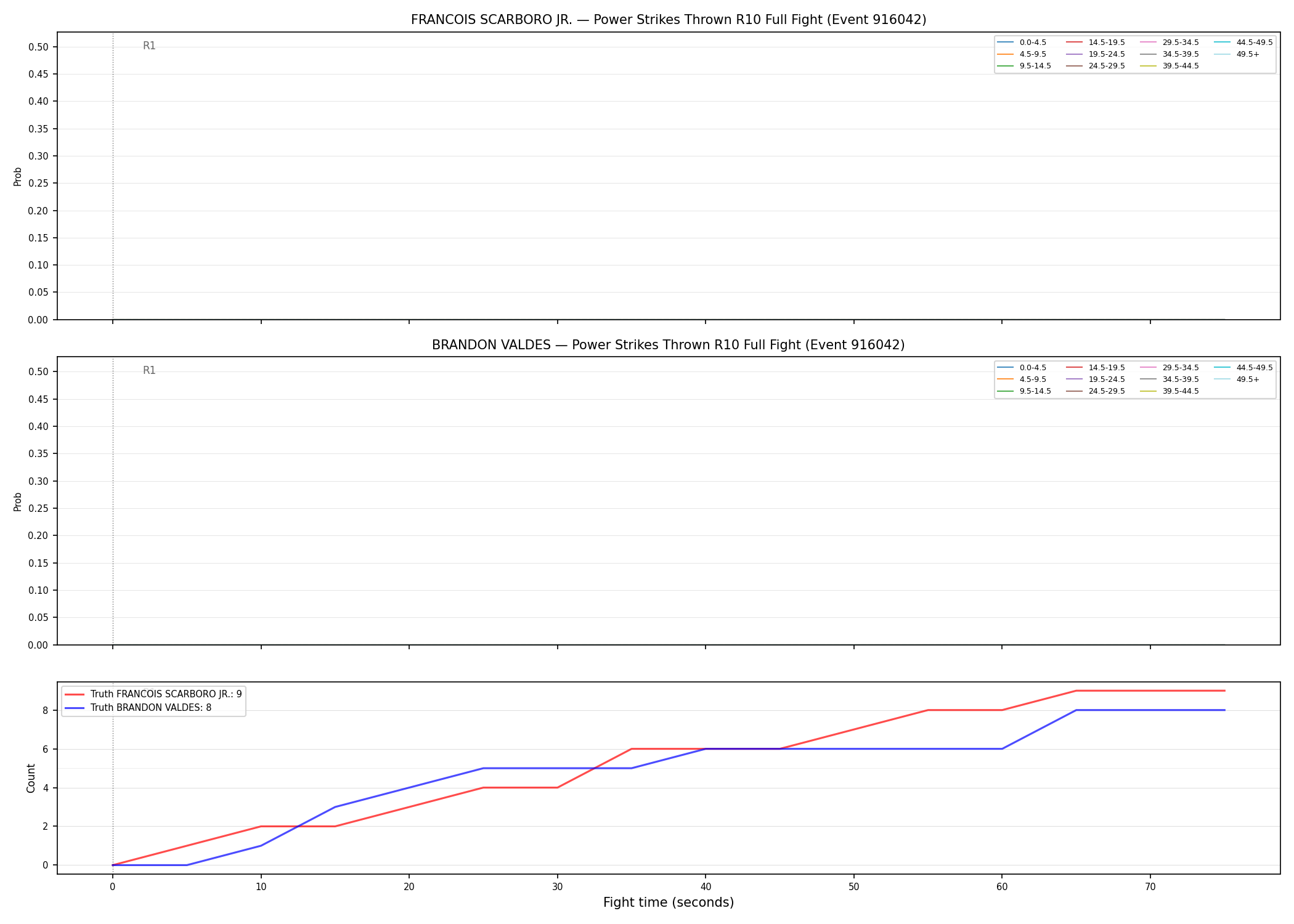 Round: Power Strikes Thrown — round 10 — fight view — Dev