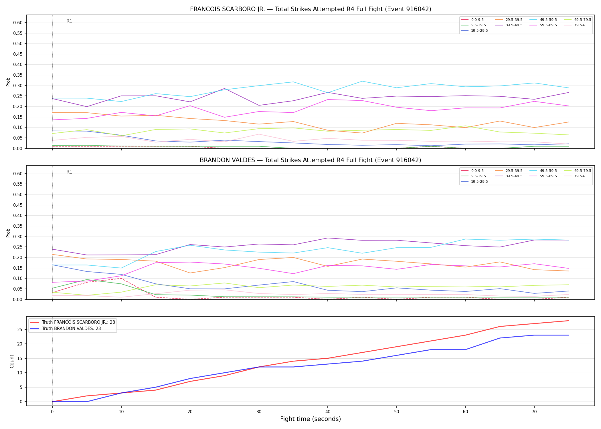 Round: Total Strikes Attempted — round 4 — fight view — Dev