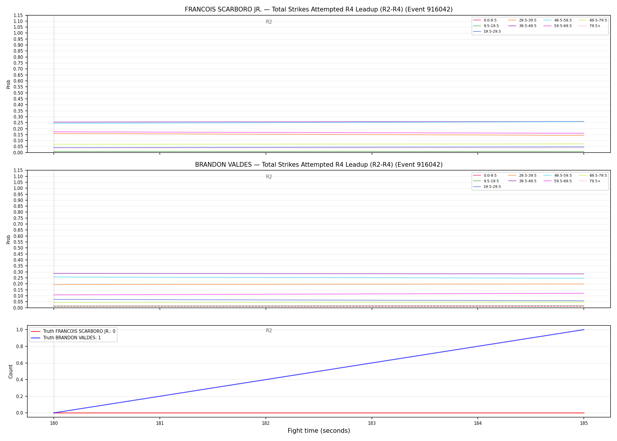 Round: Total Strikes Attempted — round 4 — leadup — Dev