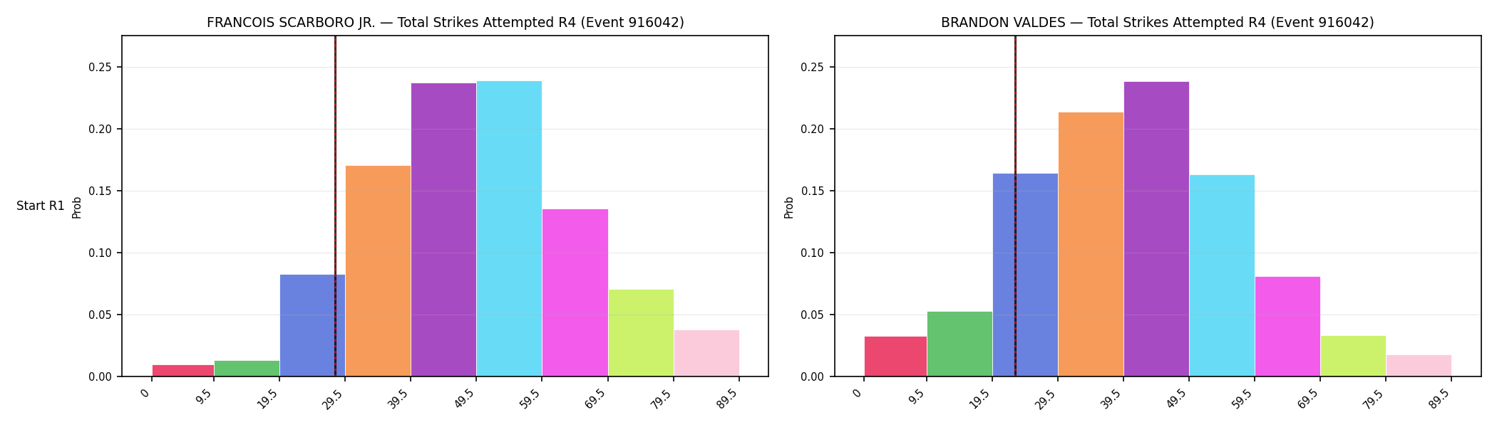 Round: Total Strikes Attempted — round 4 — snapshots — Dev
