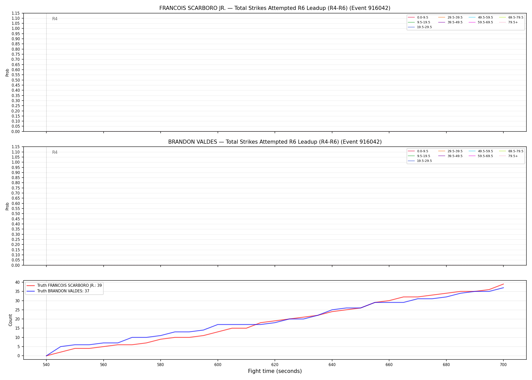 Round: Total Strikes Attempted — round 6 — leadup — Dev