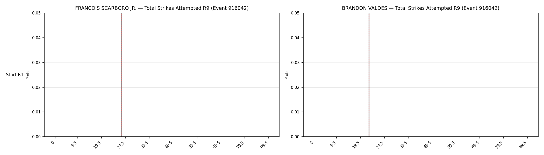 Round: Total Strikes Attempted — round 9 — snapshots — Dev