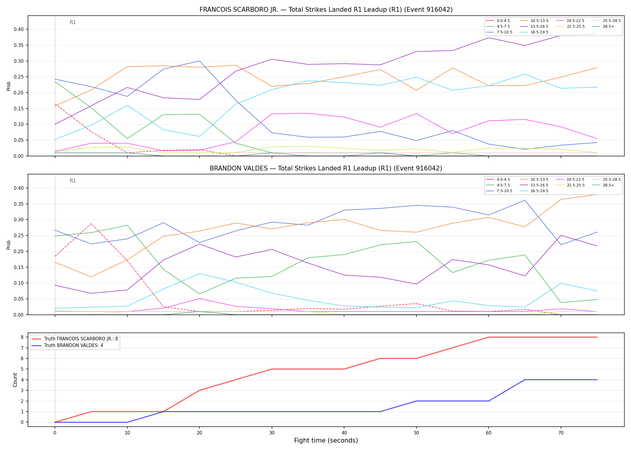 Round: Total Strikes Landed — round 1 — leadup — Dev