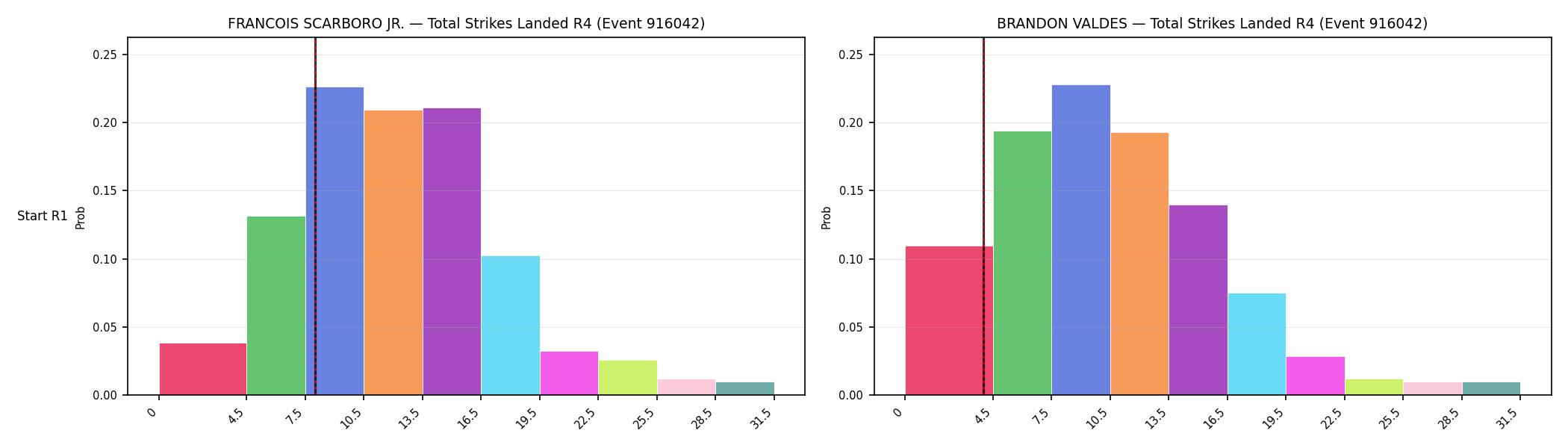 Round: Total Strikes Landed — round 4 — snapshots — Dev