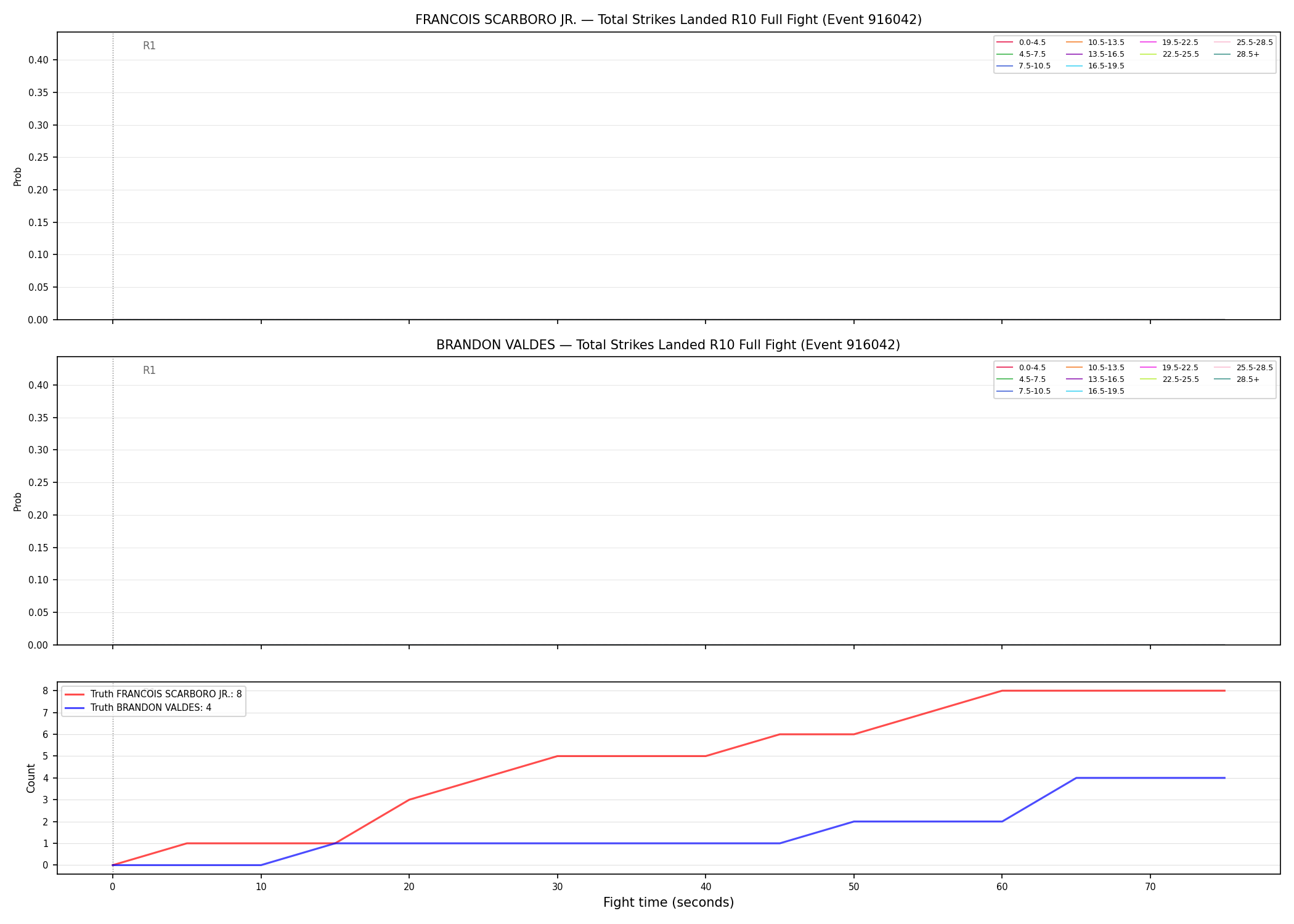 Round: Total Strikes Landed — round 10 — fight view — Dev