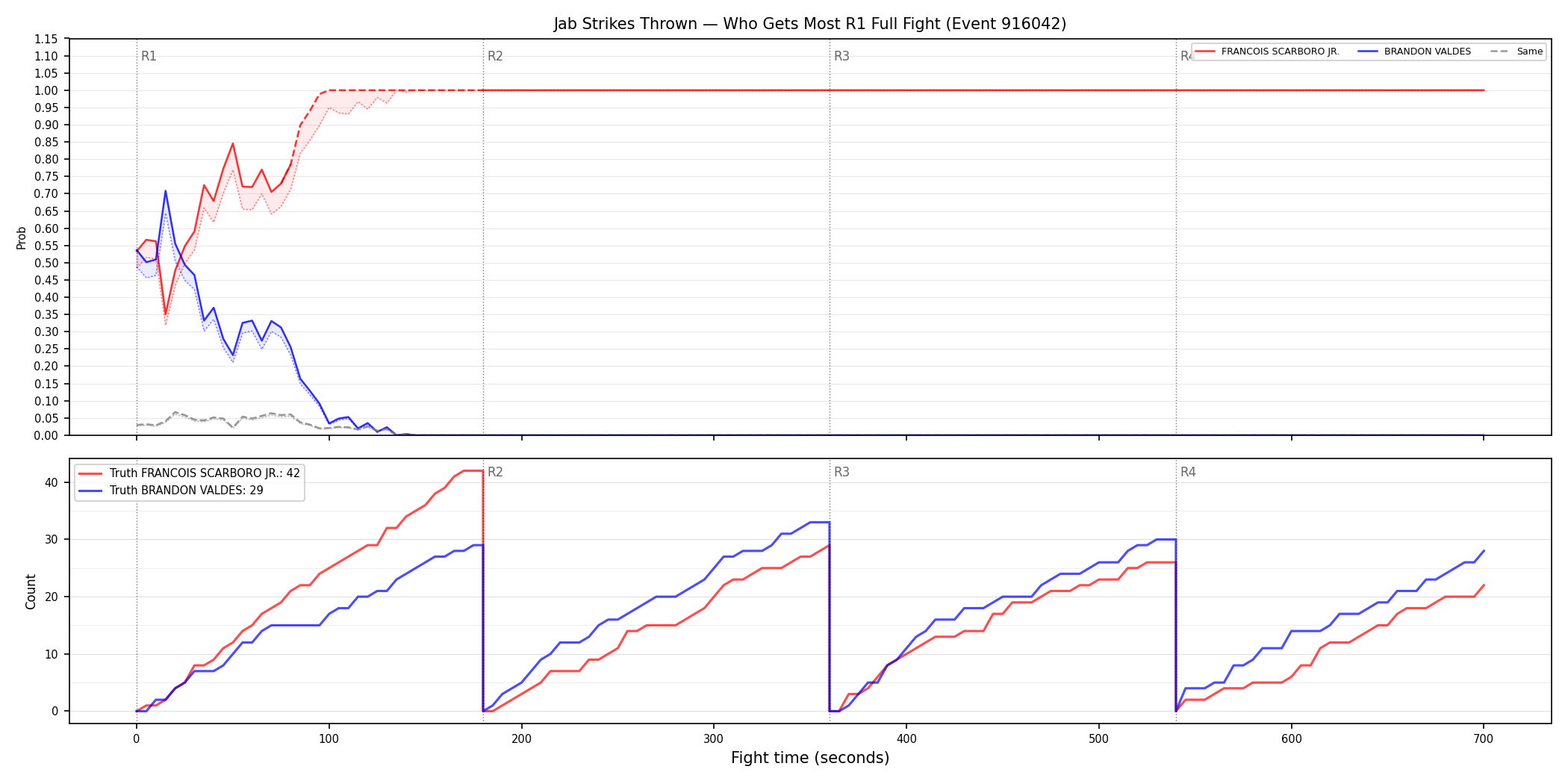 Round: Jab Strikes Thrown — round 1 — fight view — Dev