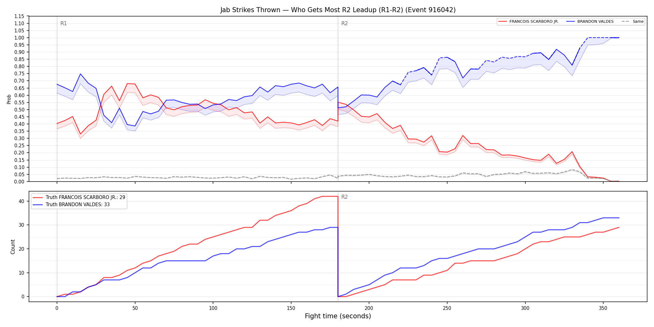 Round: Jab Strikes Thrown — round 2 — leadup — Dev