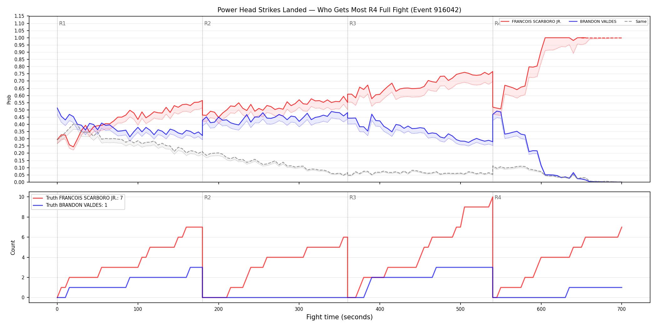 Round: Power Head Strikes Landed — round 4 — fight view — Dev