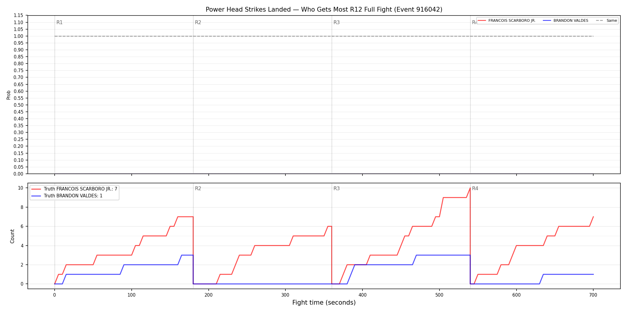 Round: Power Head Strikes Landed — round 12 — fight view — Dev