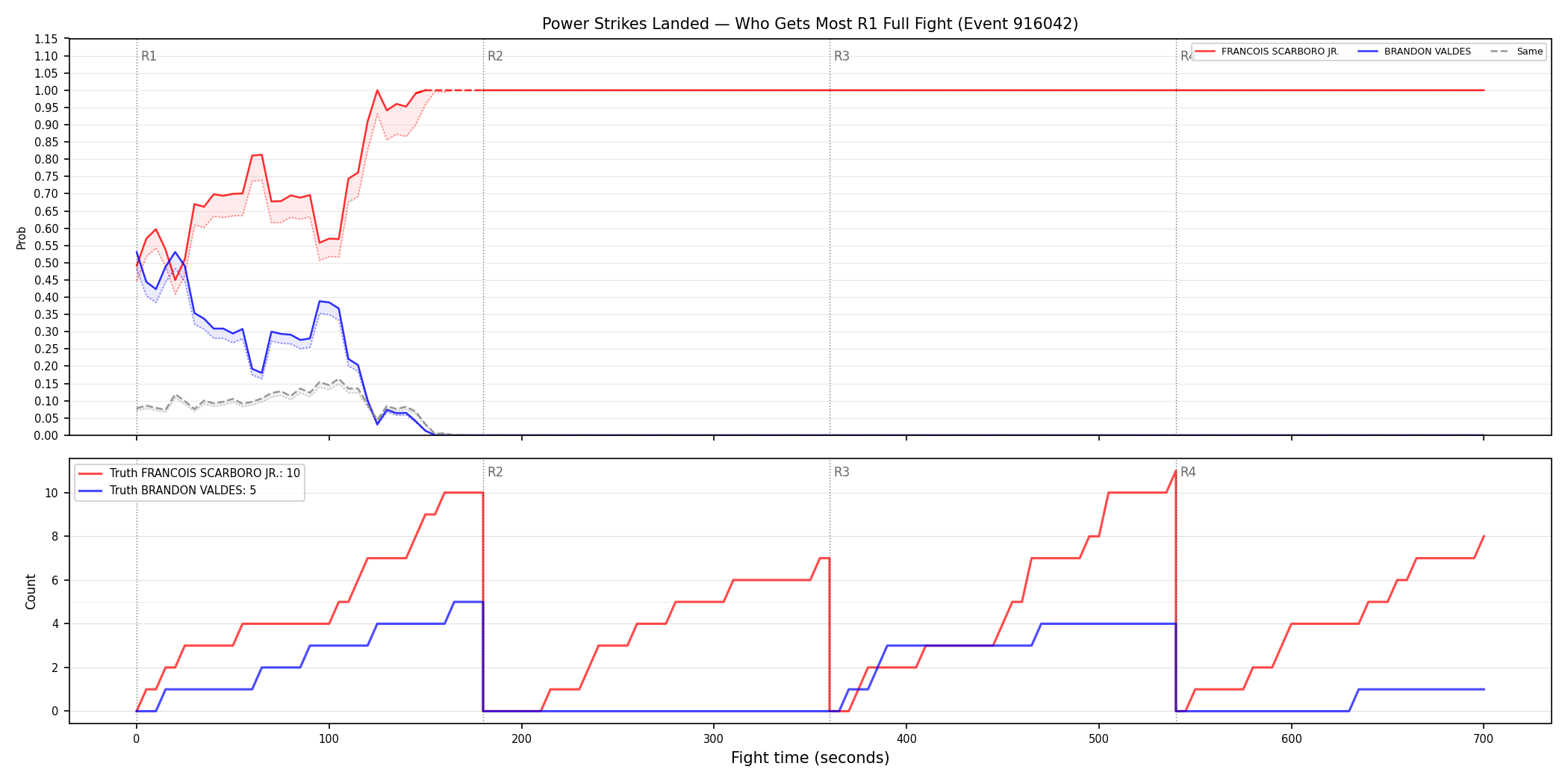Round: Power Strikes Landed — round 1 — fight view — Dev