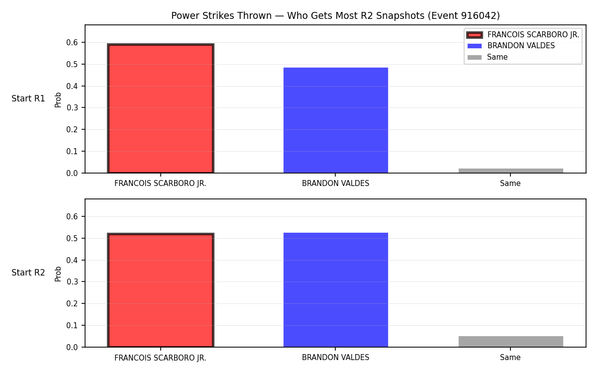Round: Power Strikes Thrown — round 2 — snapshots — Dev