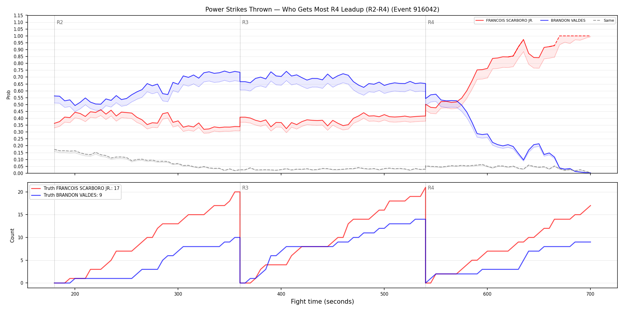 Round: Power Strikes Thrown — round 4 — leadup — Dev