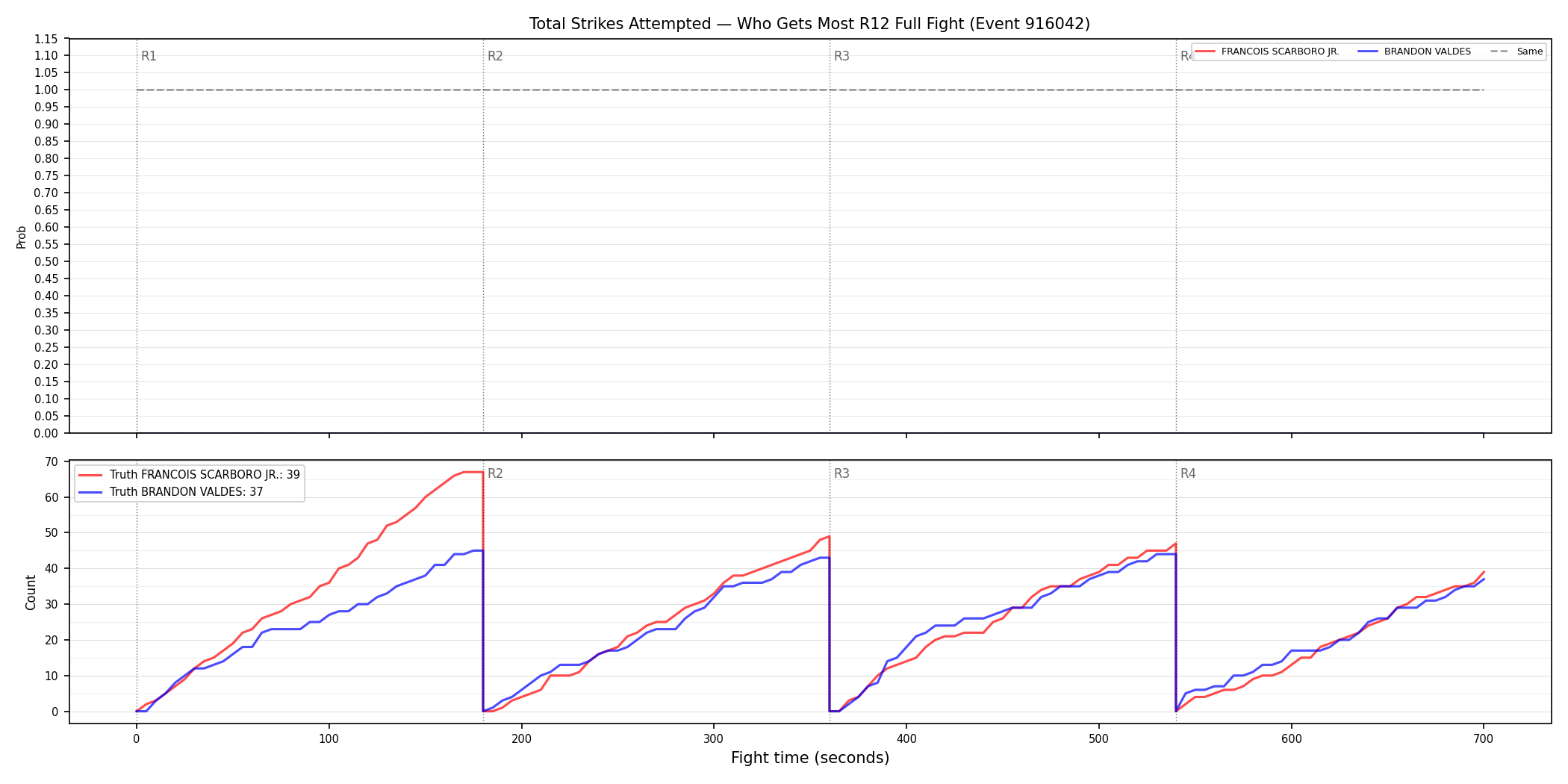 Round: Total Strikes Attempted — round 12 — fight view — Dev