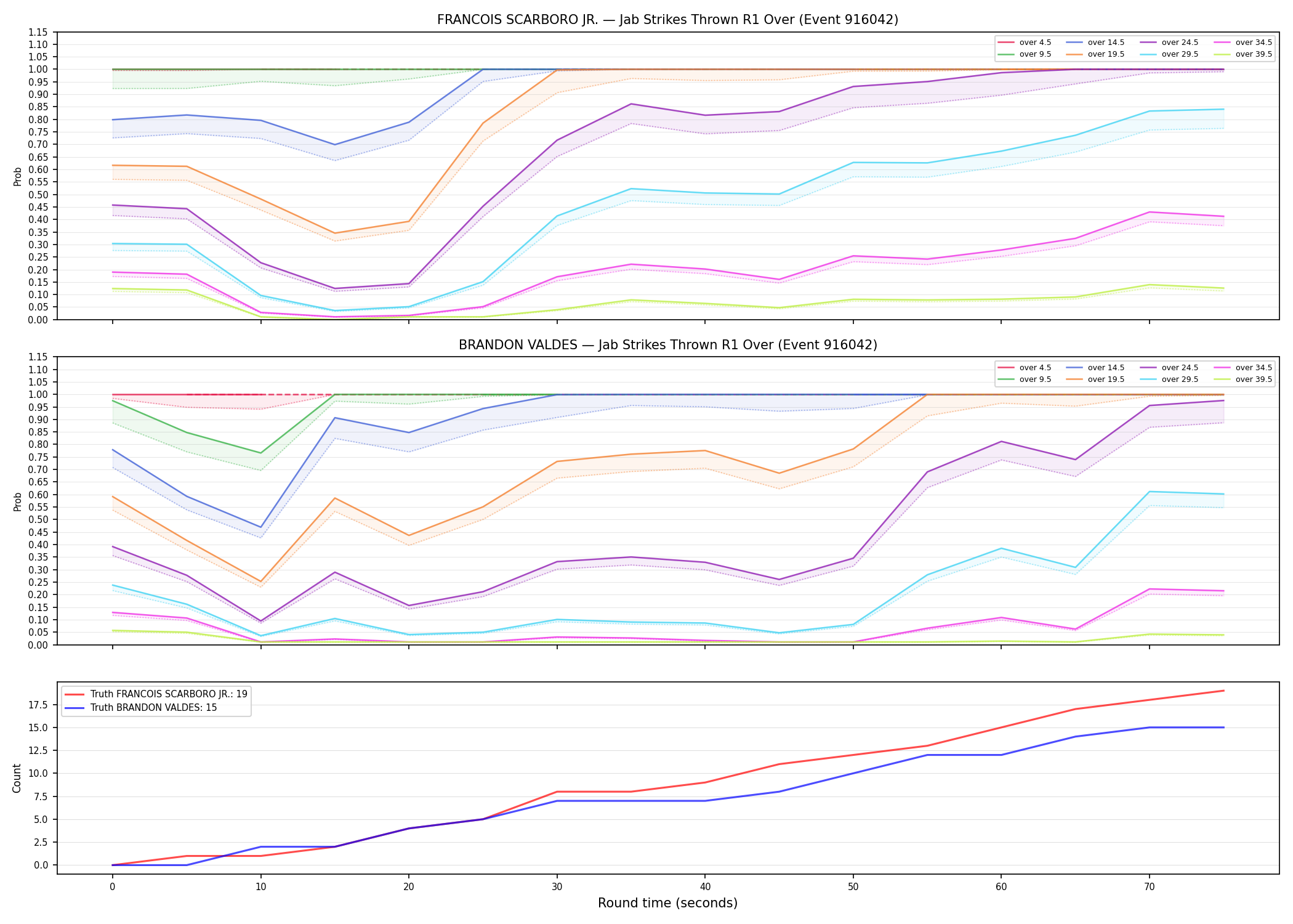 Round: Jab Strikes Thrown — round 1 — Dev