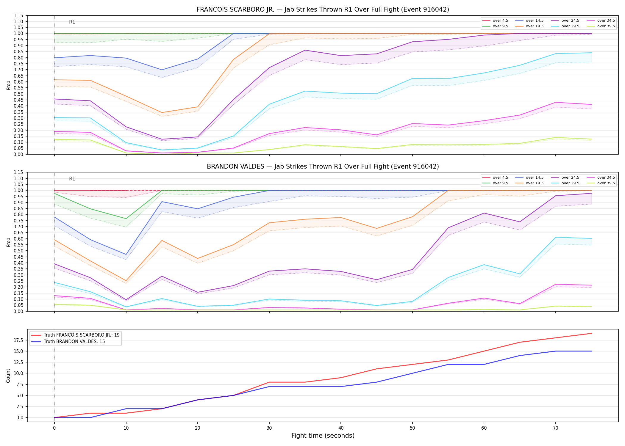 Round: Jab Strikes Thrown — round 1 — fight view — Dev