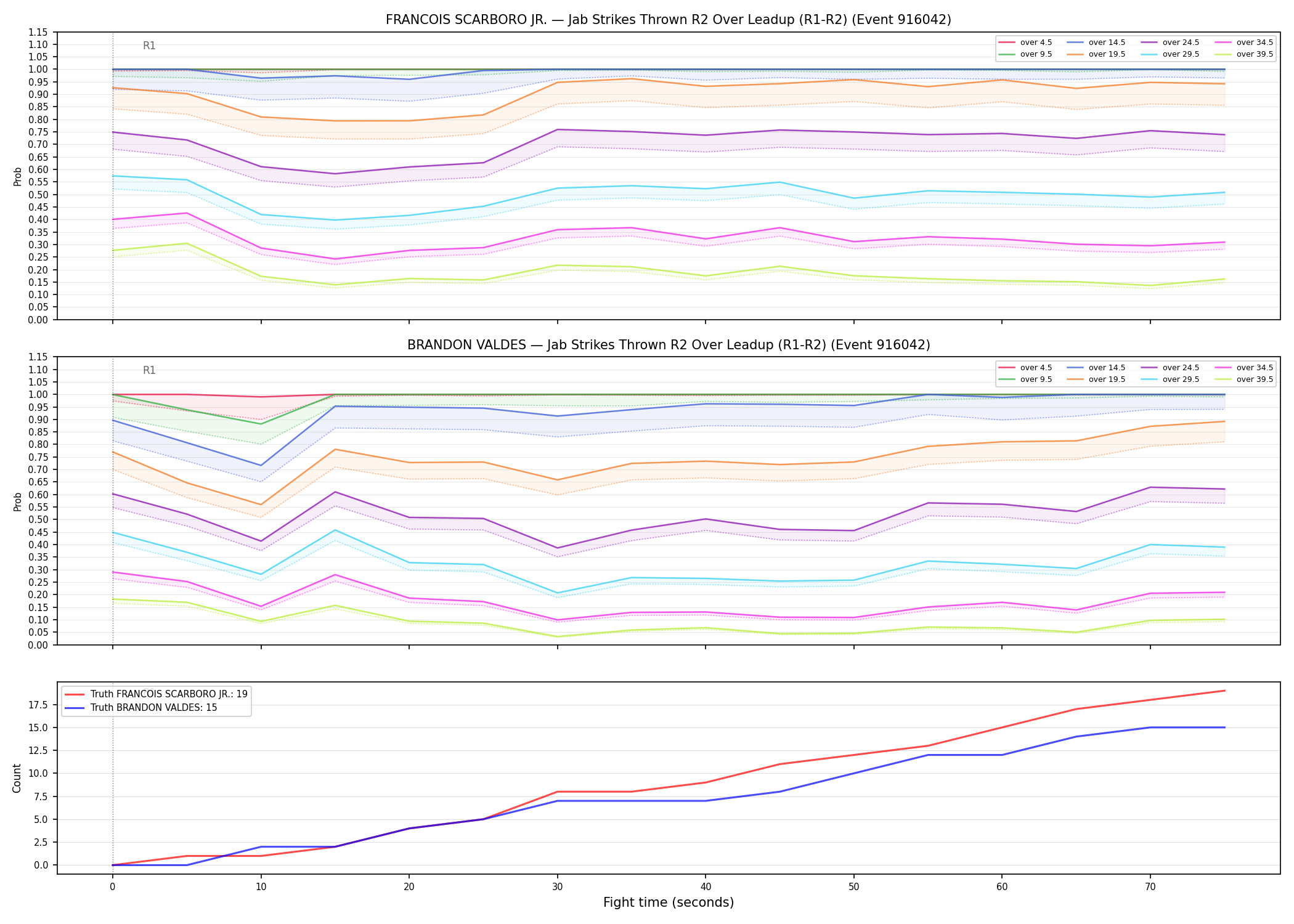 Round: Jab Strikes Thrown — round 2 — leadup — Dev