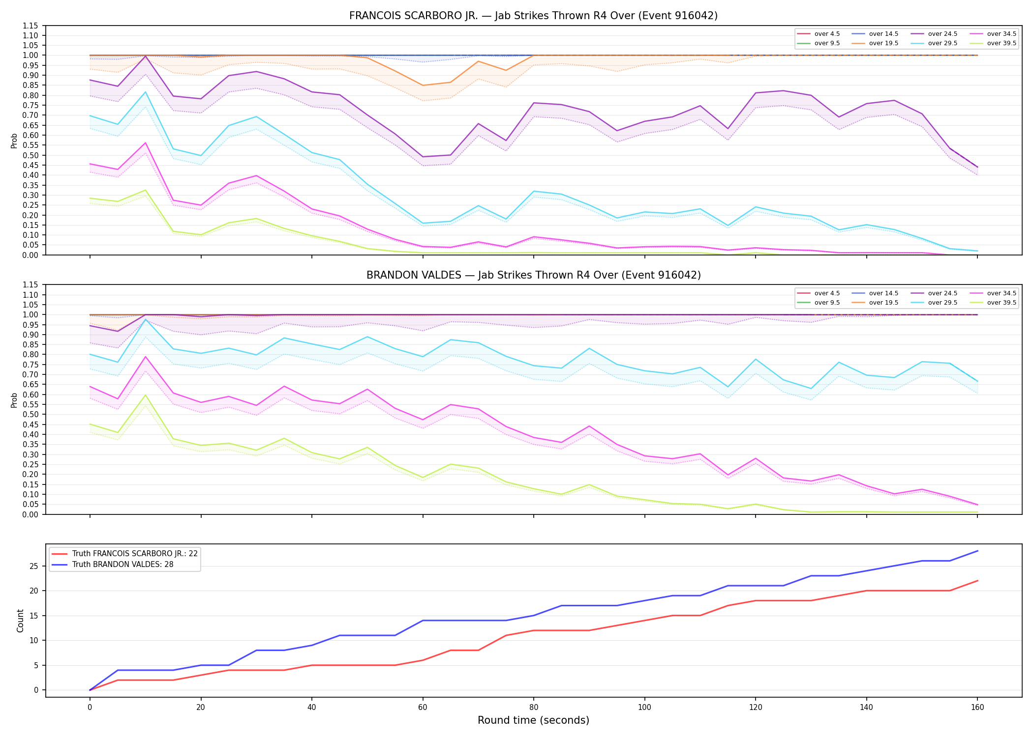 Round: Jab Strikes Thrown — round 4 — Dev