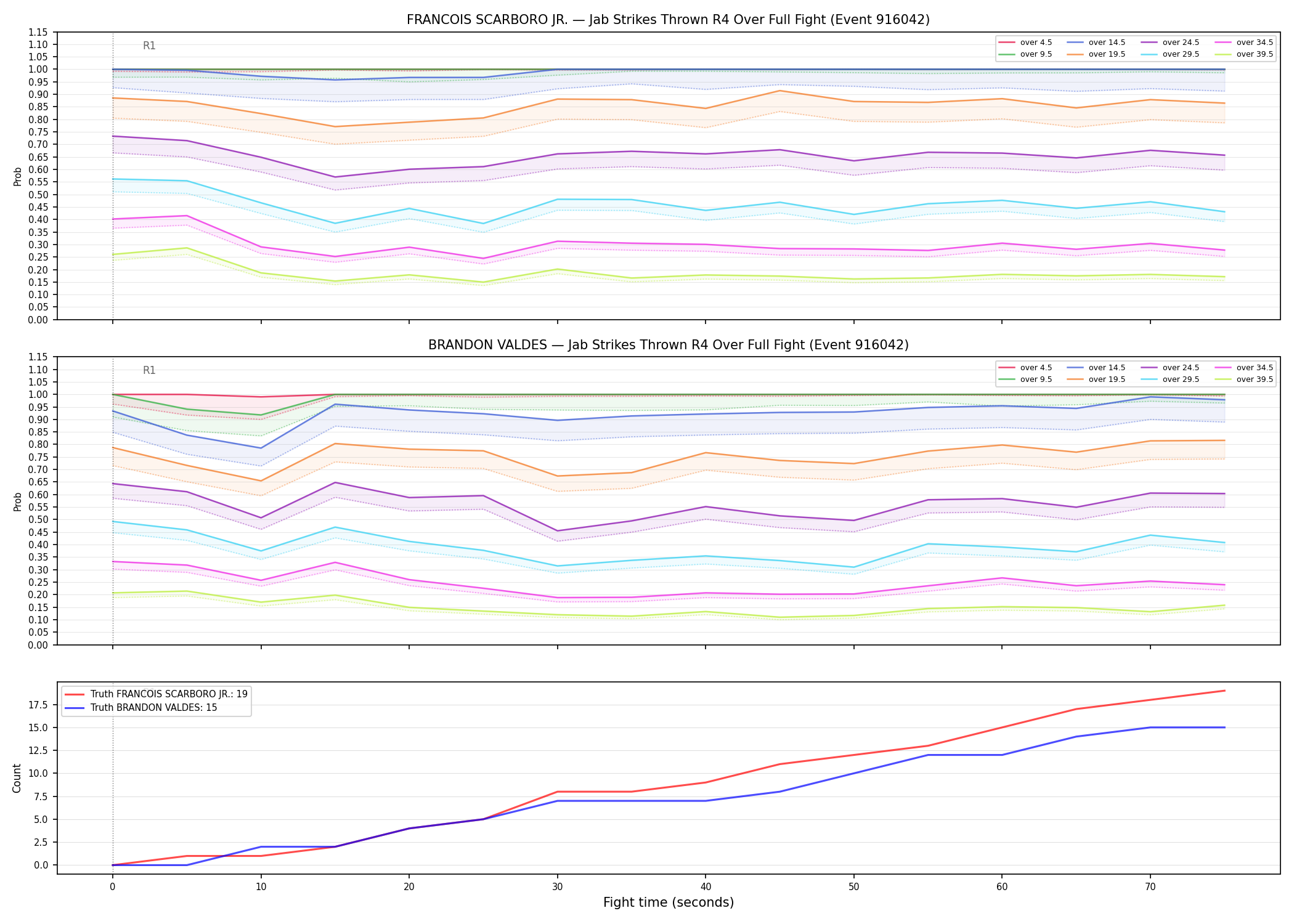 Round: Jab Strikes Thrown — round 4 — fight view — Dev