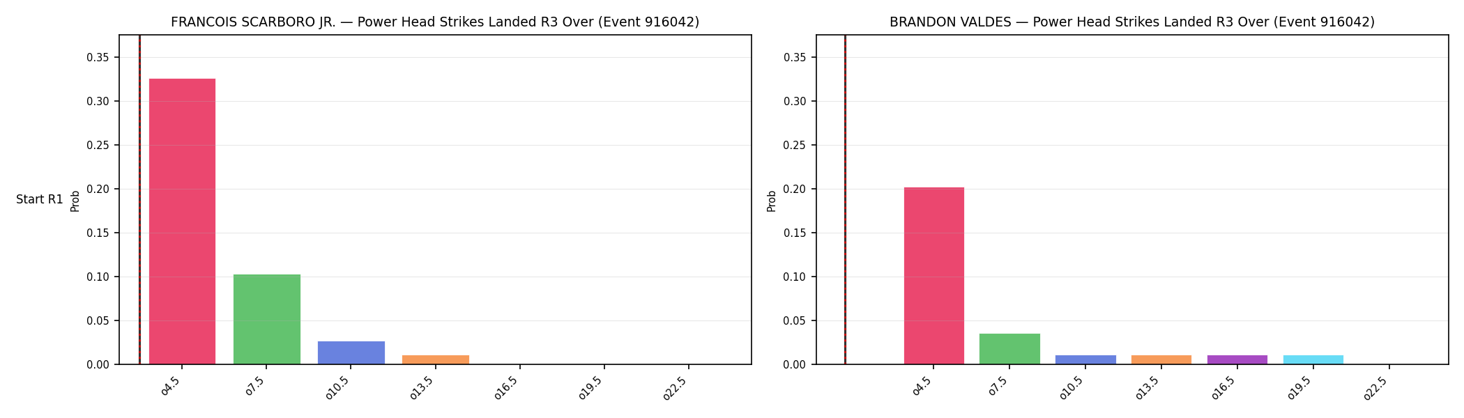 Round: Power Head Strikes Landed — round 3 — snapshots — Dev