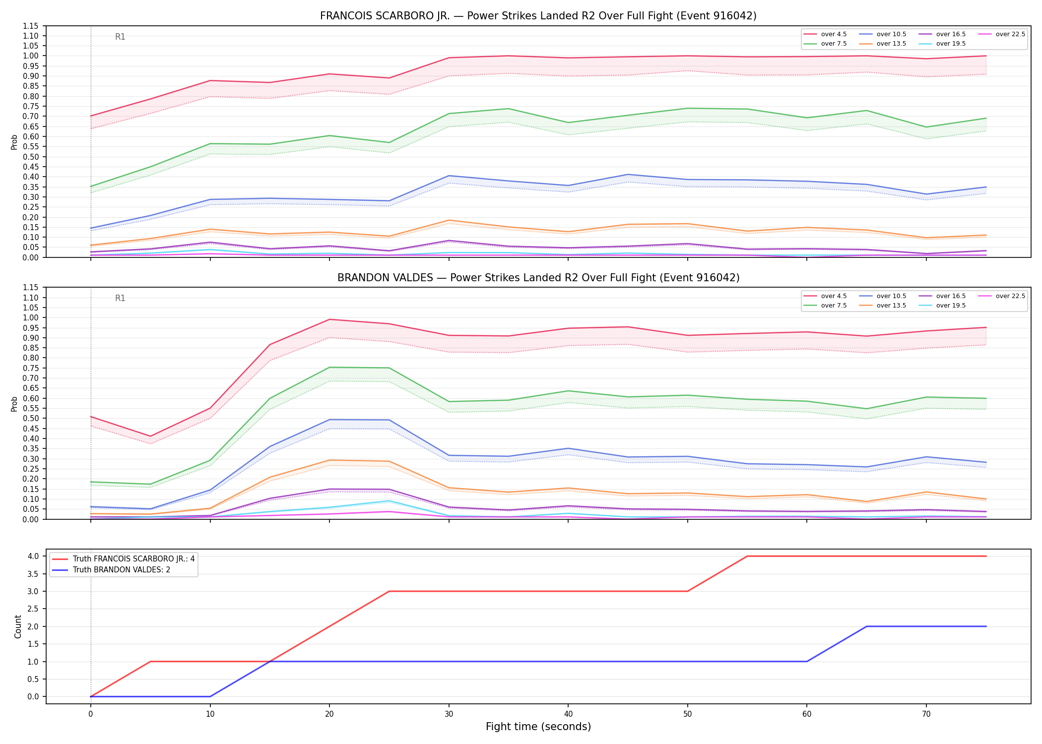 Round: Power Strikes Landed — round 2 — fight view — Dev