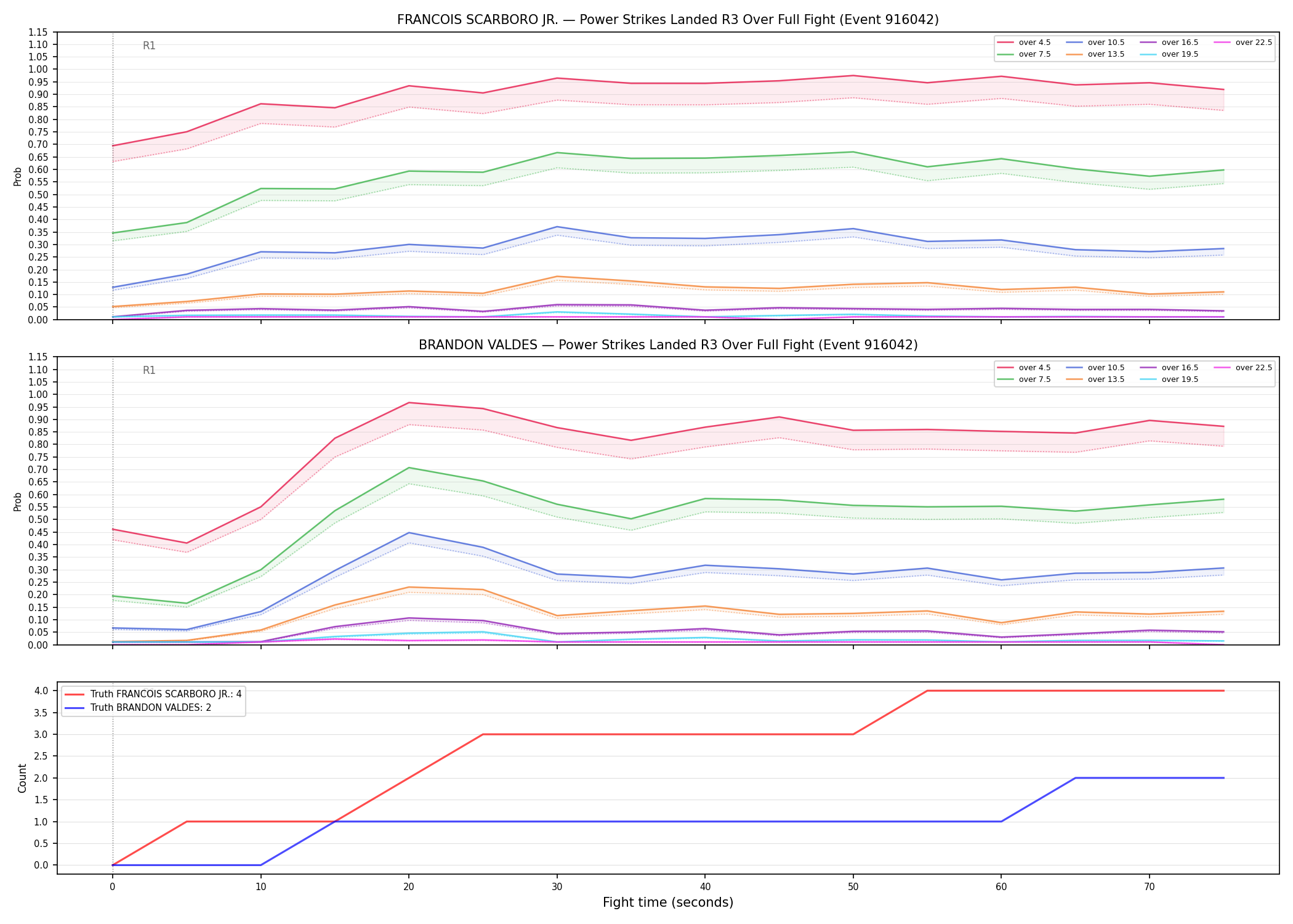 Round: Power Strikes Landed — round 3 — fight view — Dev