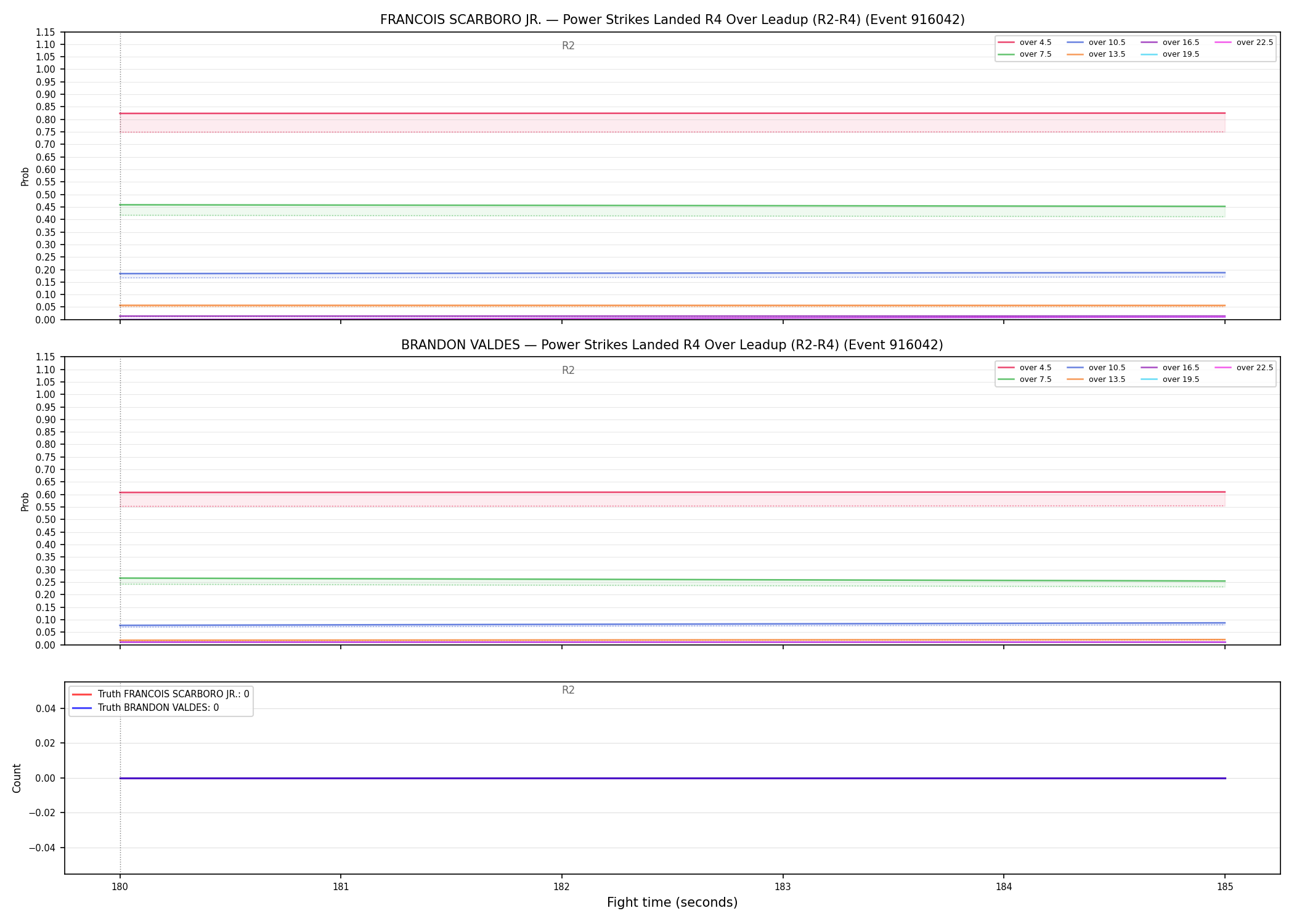 Round: Power Strikes Landed — round 4 — leadup — Dev