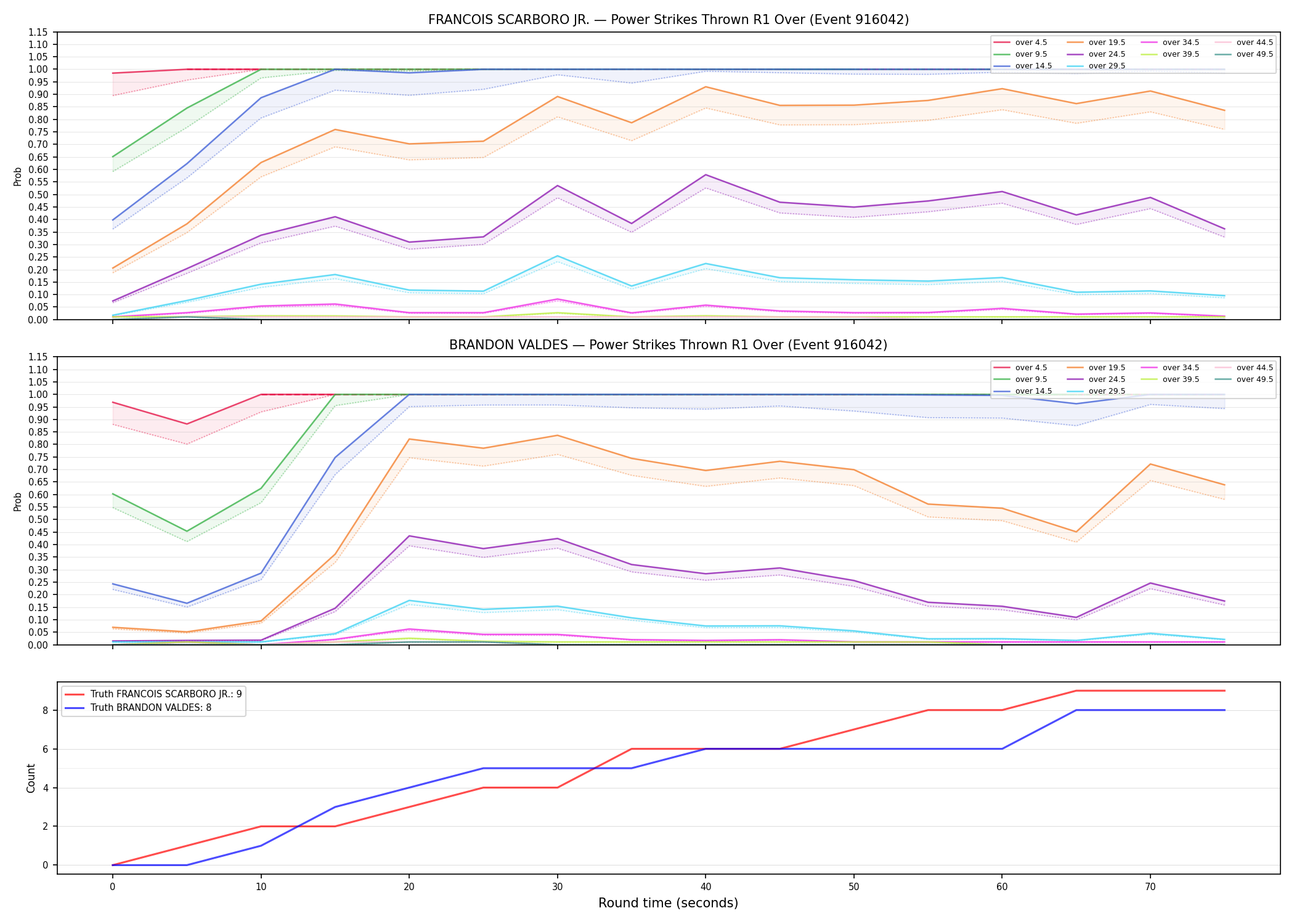 Round: Power Strikes Thrown — round 1 — Dev
