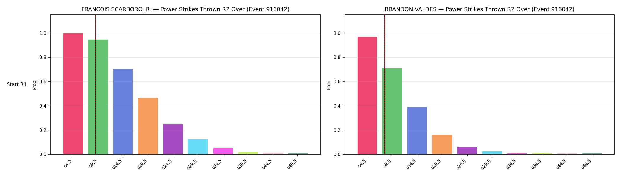 Round: Power Strikes Thrown — round 2 — snapshots — Dev