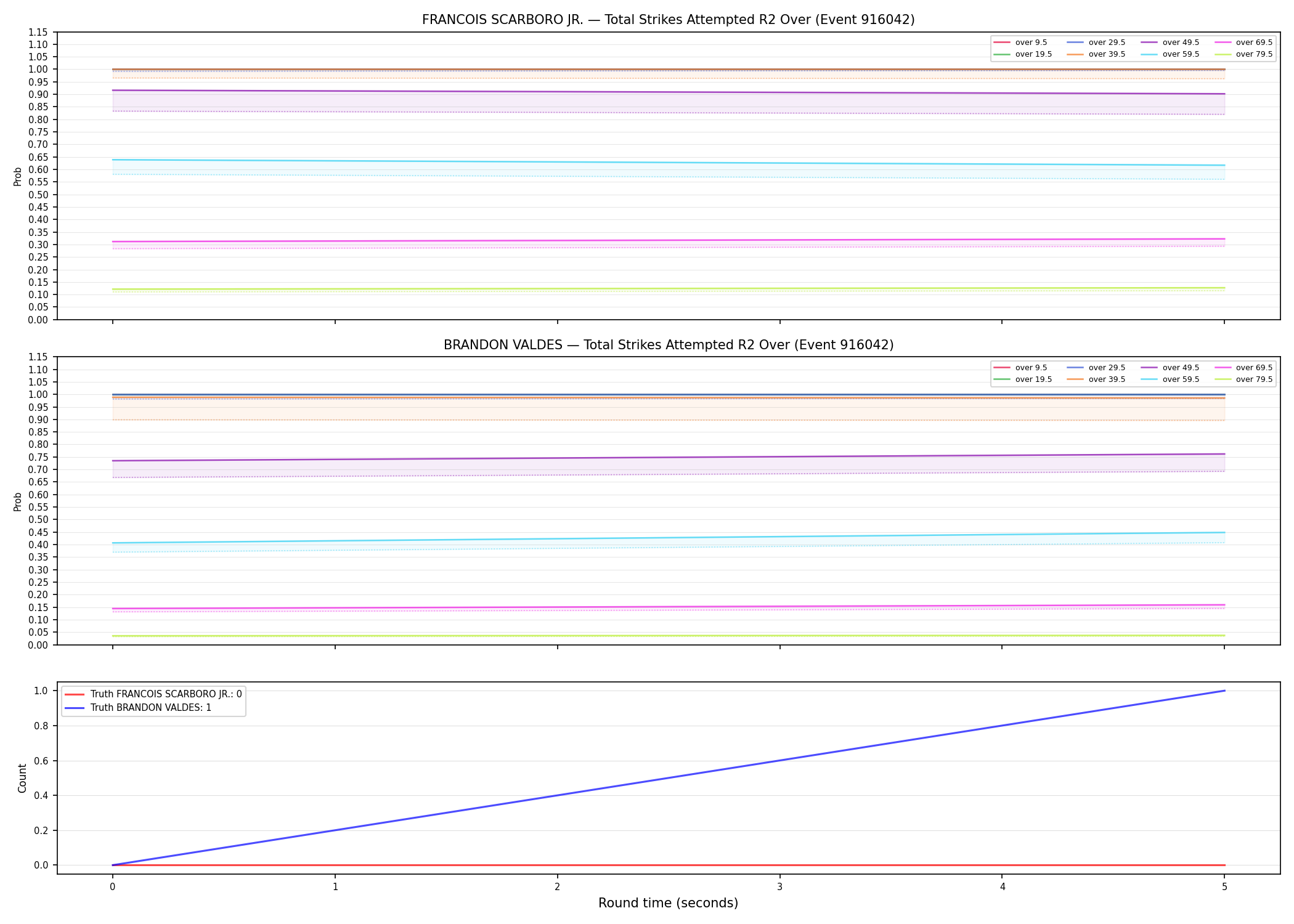 Round: Total Strikes Attempted — round 2 — Dev