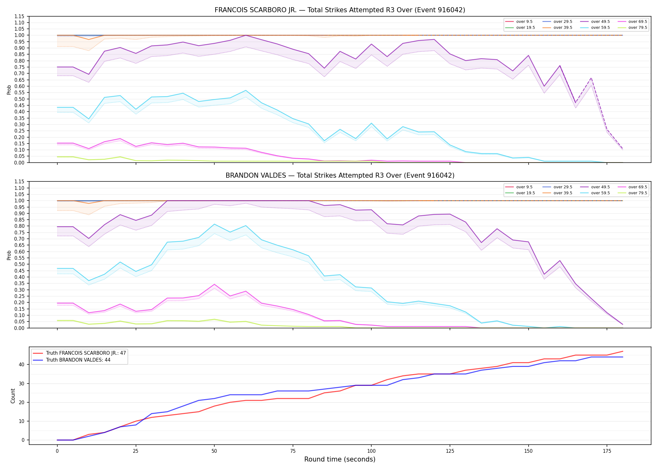 Round: Total Strikes Attempted — round 3 — Dev