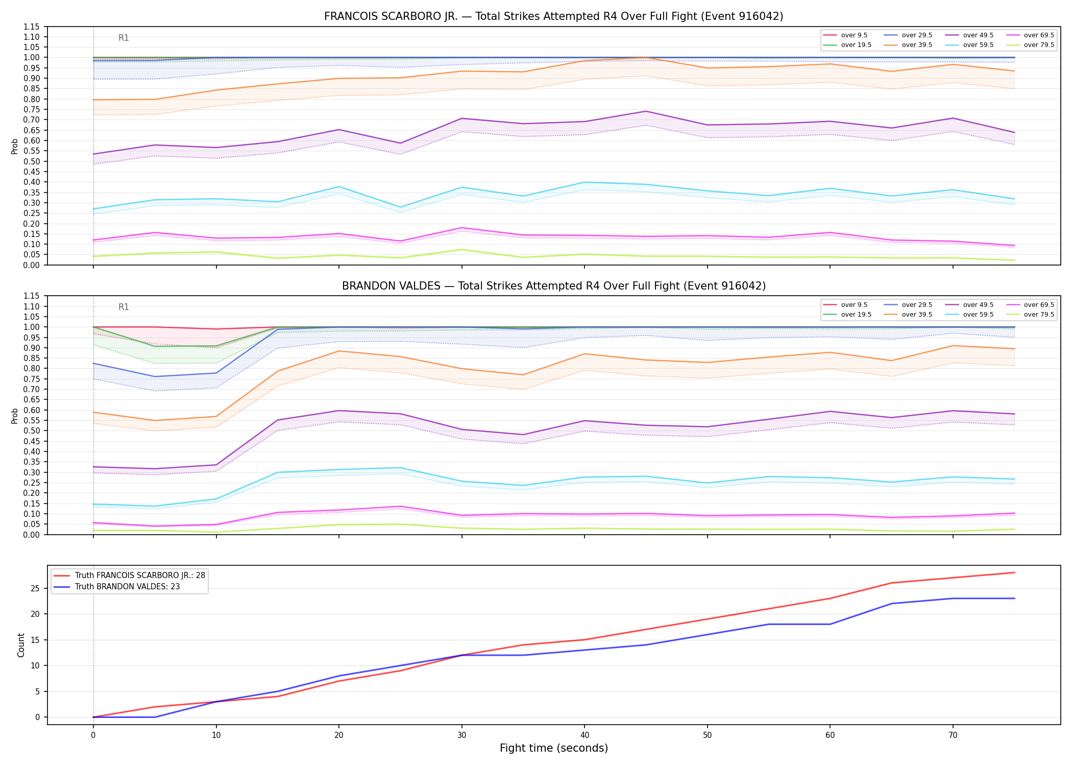 Round: Total Strikes Attempted — round 4 — fight view — Dev