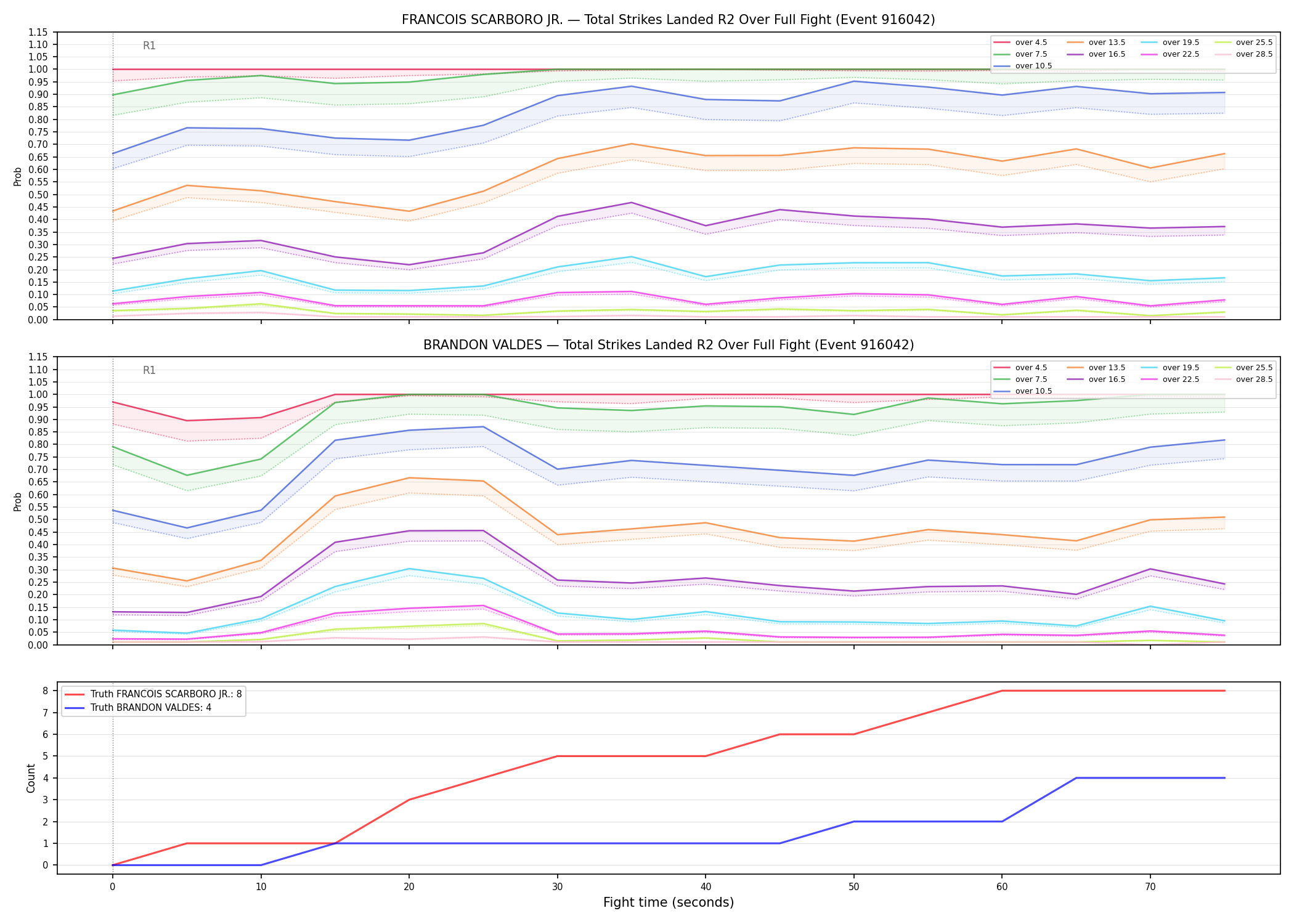 Round: Total Strikes Landed — round 2 — fight view — Dev