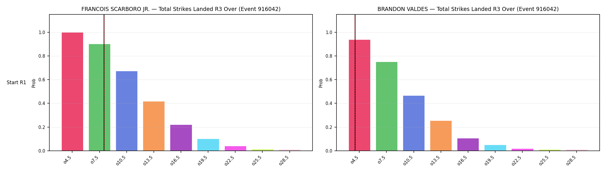 Round: Total Strikes Landed — round 3 — snapshots — Dev