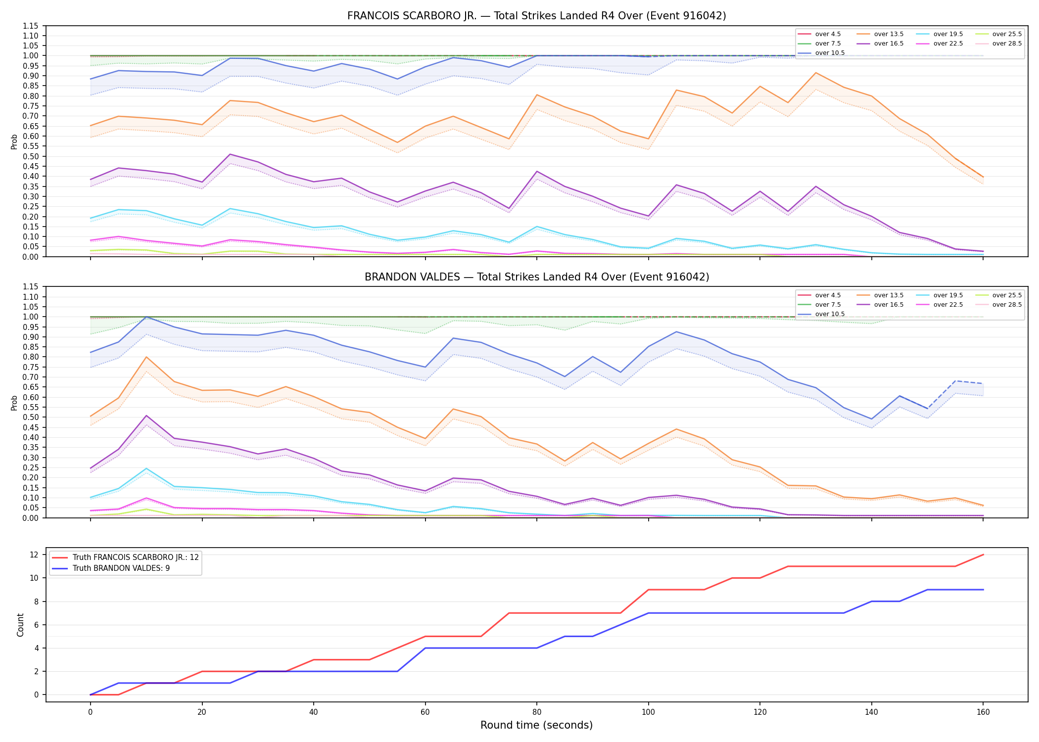 Round: Total Strikes Landed — round 4 — Dev