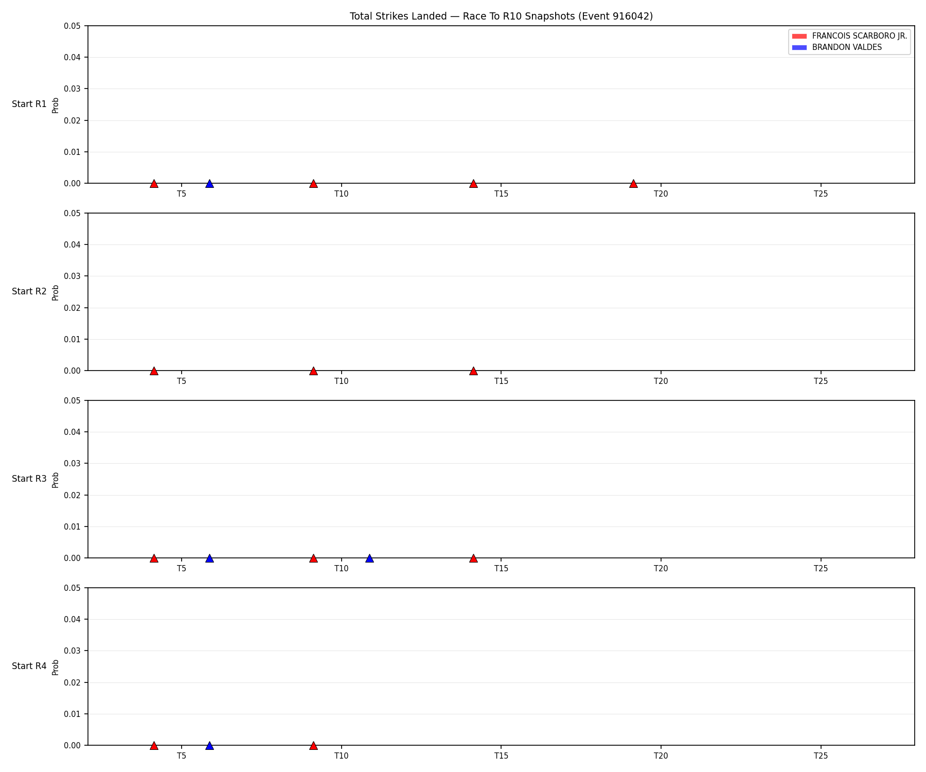 Round: Total Strikes Landed — round 10 — snapshots — Dev