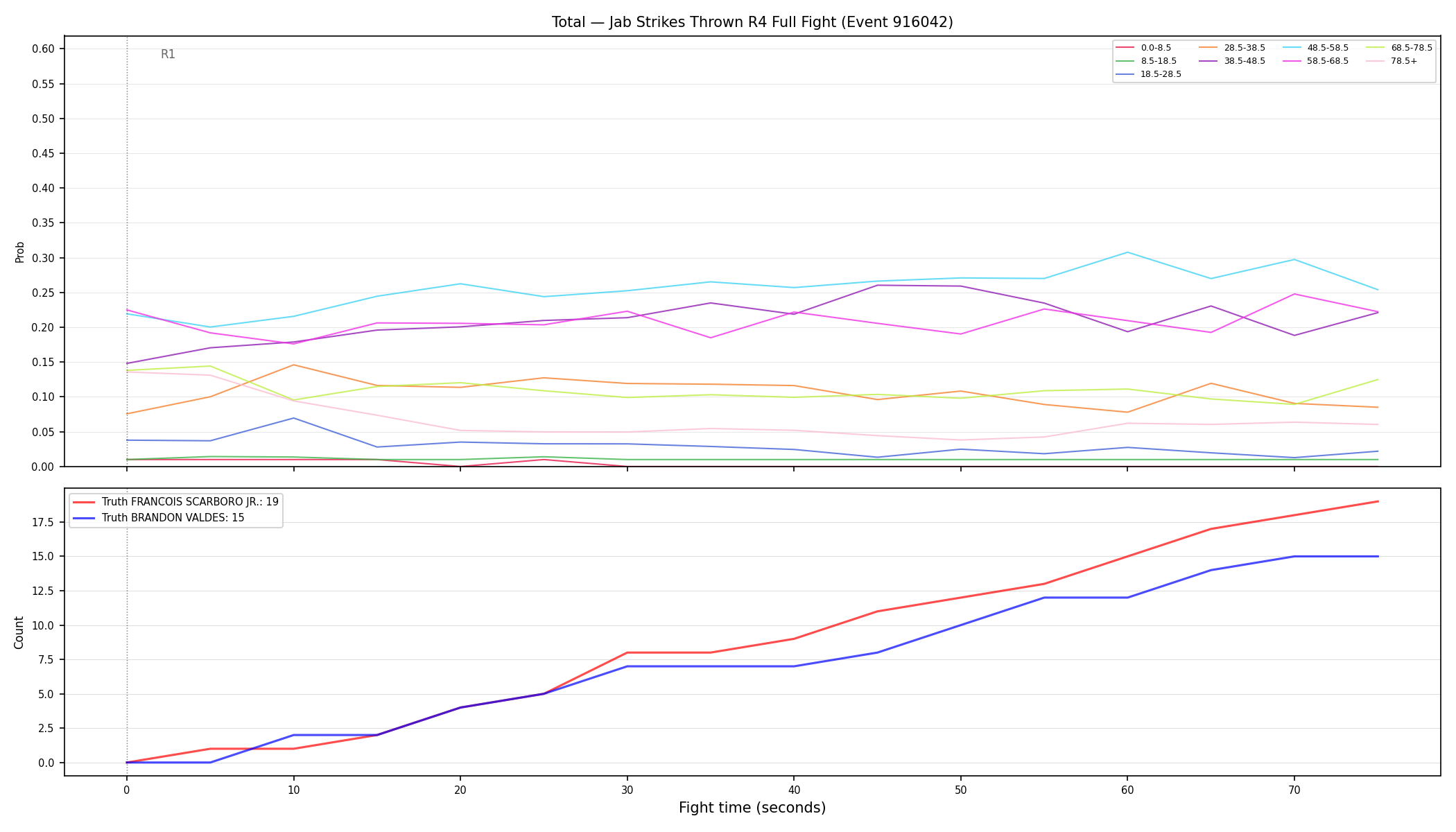 Stats/Round/Total Bins/Jab Strikes Thrown/Round 04/916042 Round 04 Fight — Dev