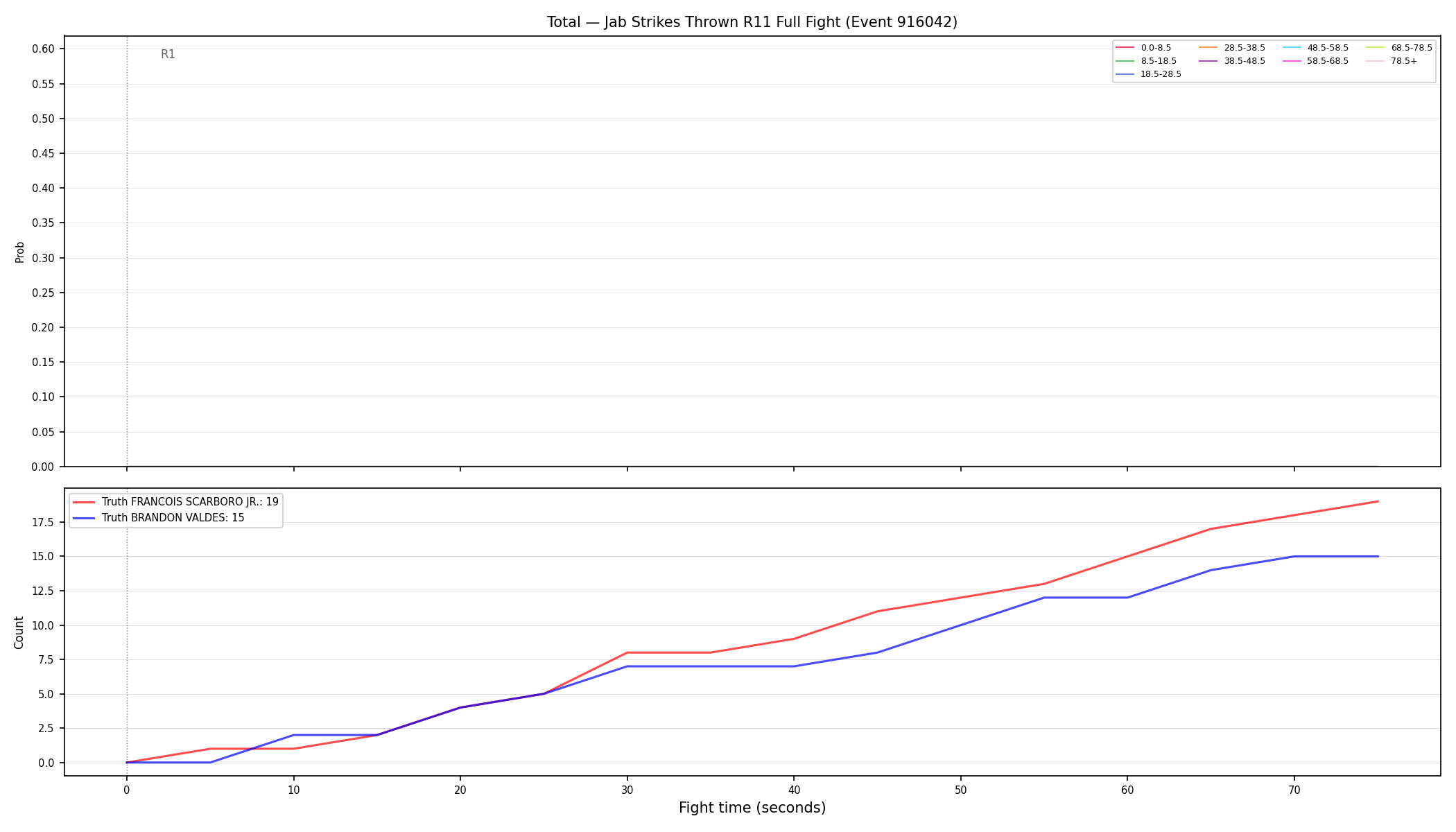Stats/Round/Total Bins/Jab Strikes Thrown/Round 11/916042 Round 11 Fight — Dev