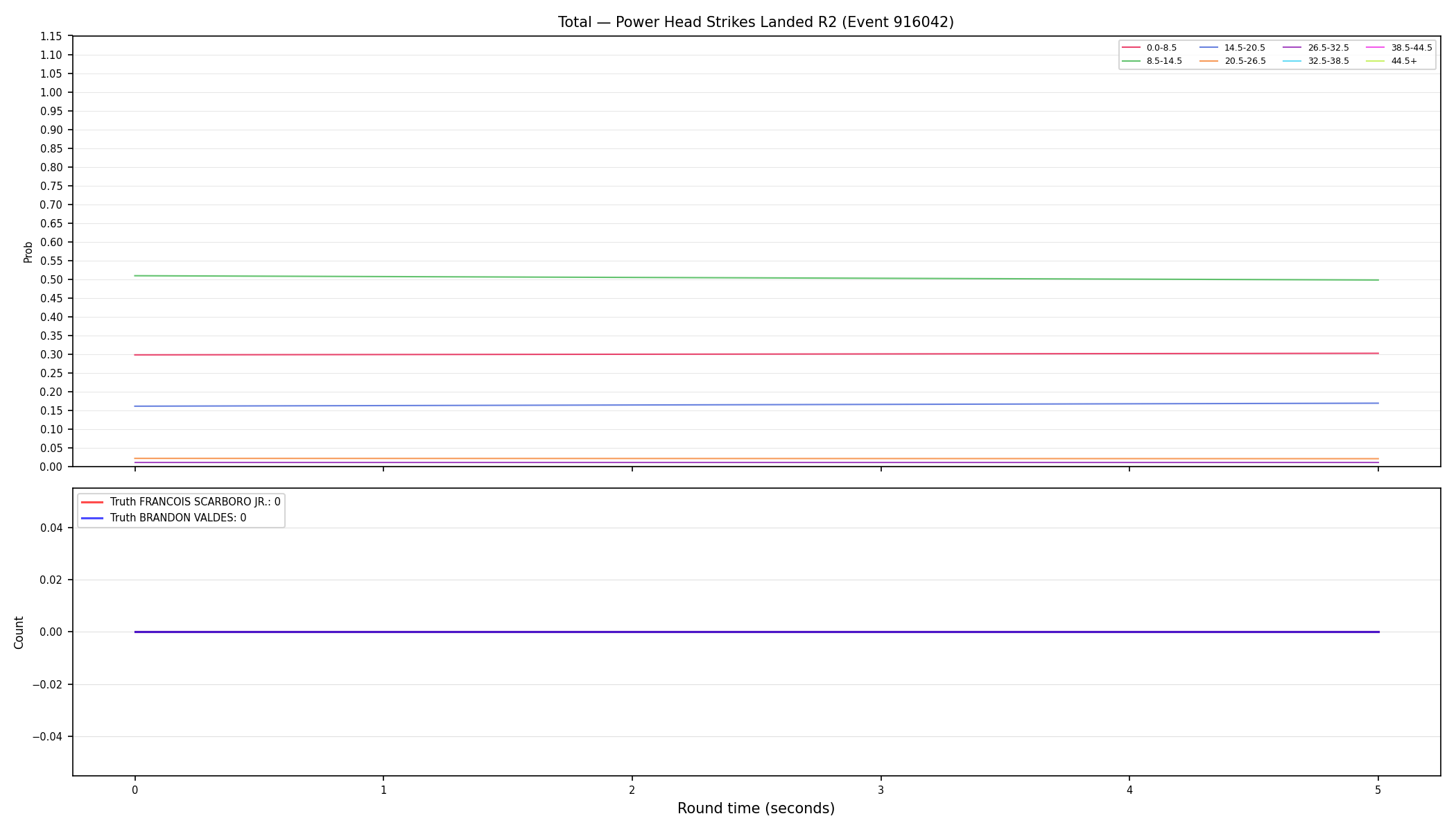 Stats/Round/Total Bins/Power Head Strikes Landed/Round 02/916042 Round 02 — Dev