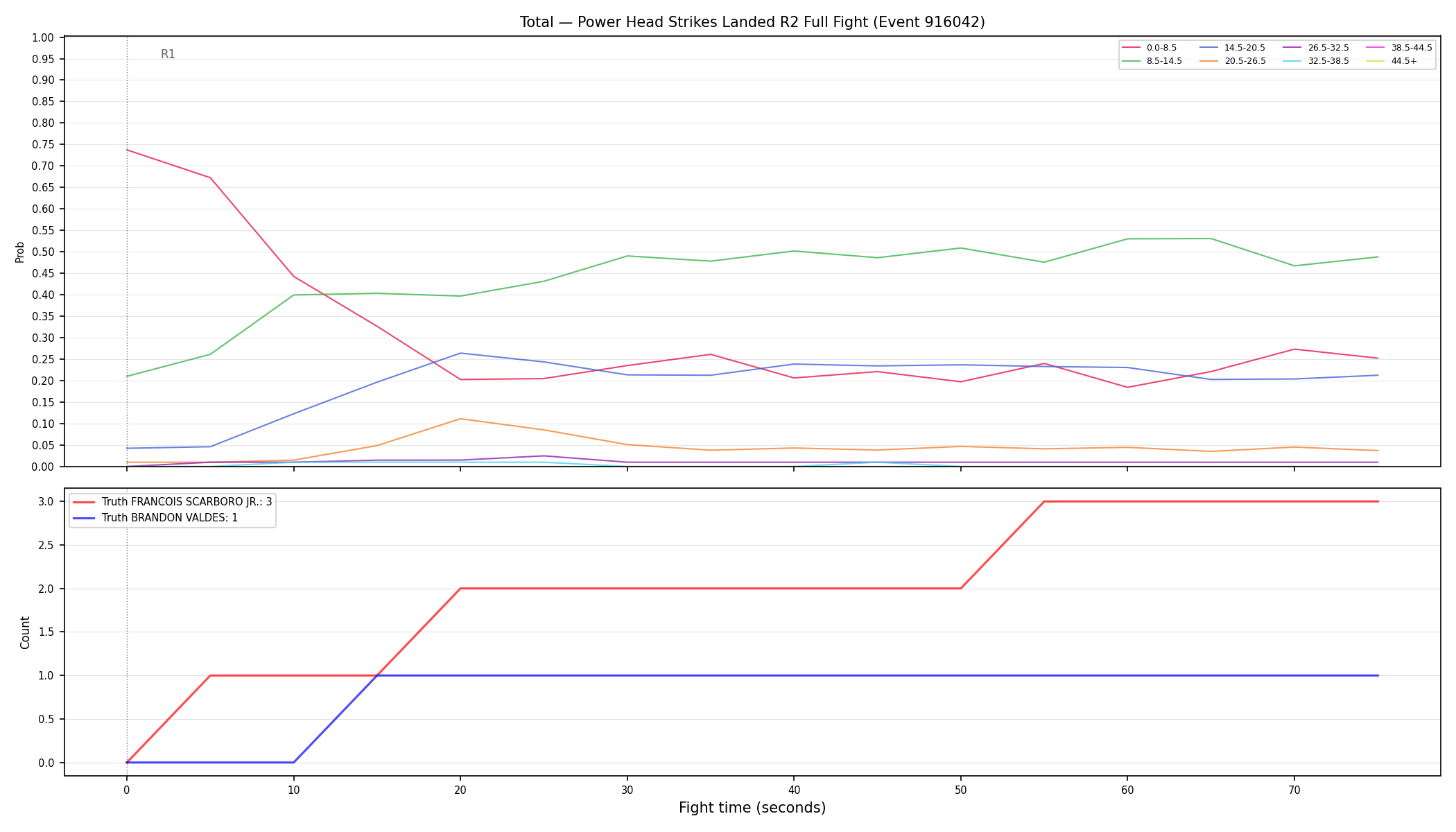 Stats/Round/Total Bins/Power Head Strikes Landed/Round 02/916042 Round 02 Fight — Dev