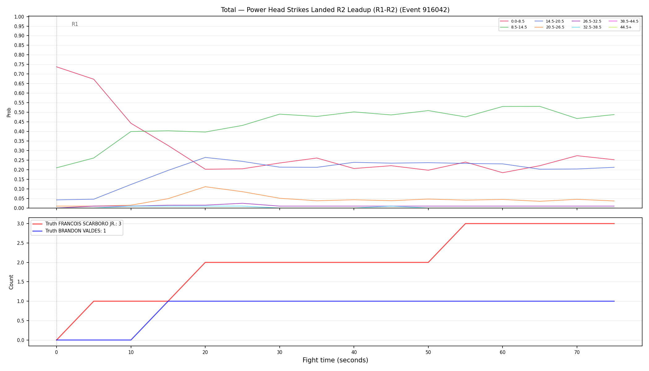 Stats/Round/Total Bins/Power Head Strikes Landed/Round 02/916042 Round 02 Leadup — Dev