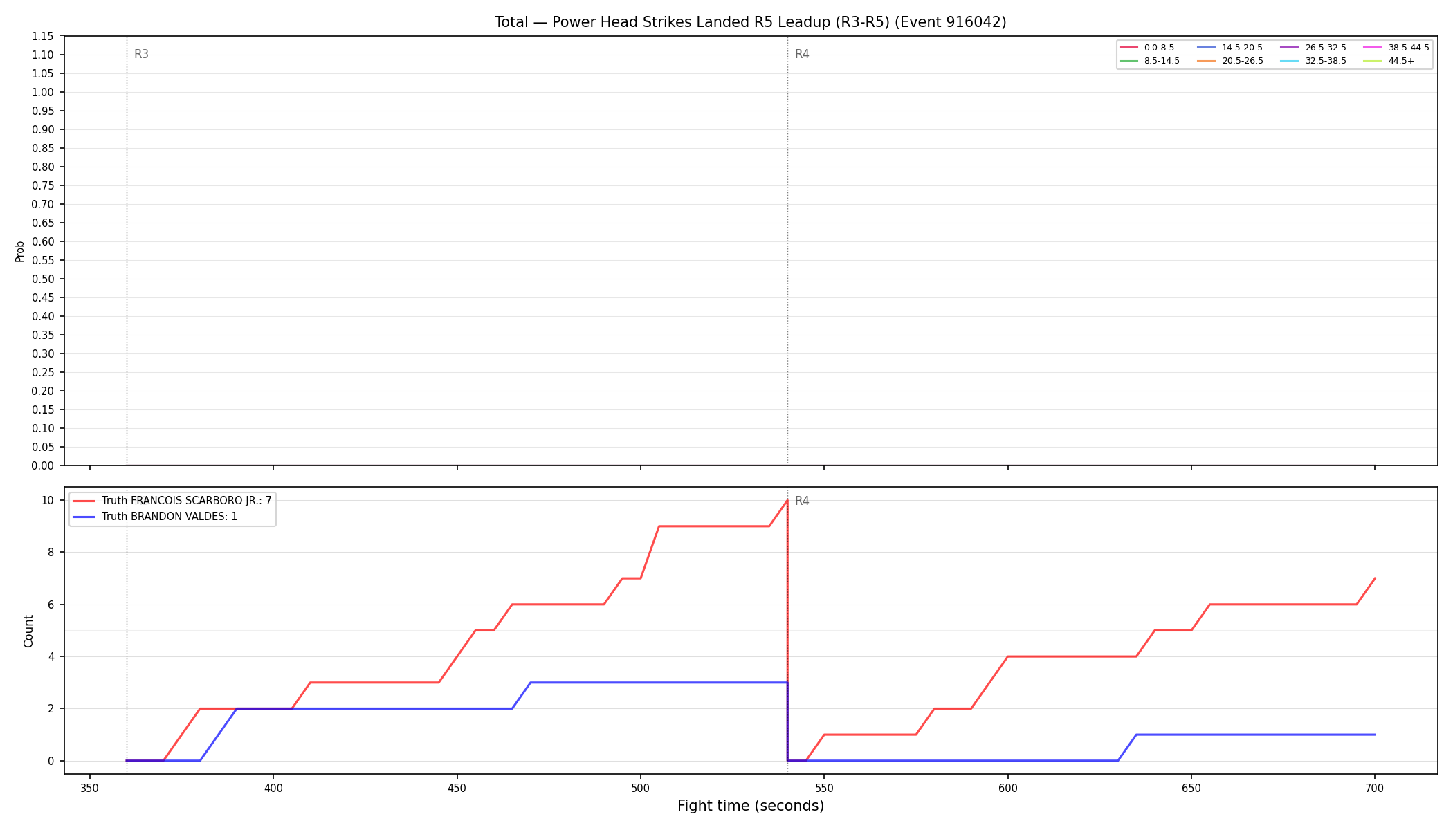 Stats/Round/Total Bins/Power Head Strikes Landed/Round 05/916042 Round 05 Leadup — Dev