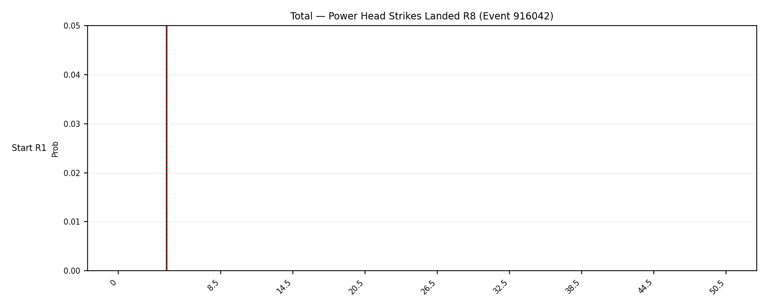 Stats/Round/Total Bins/Power Head Strikes Landed/Round 08/916042 Round 08 Snapshots — Dev